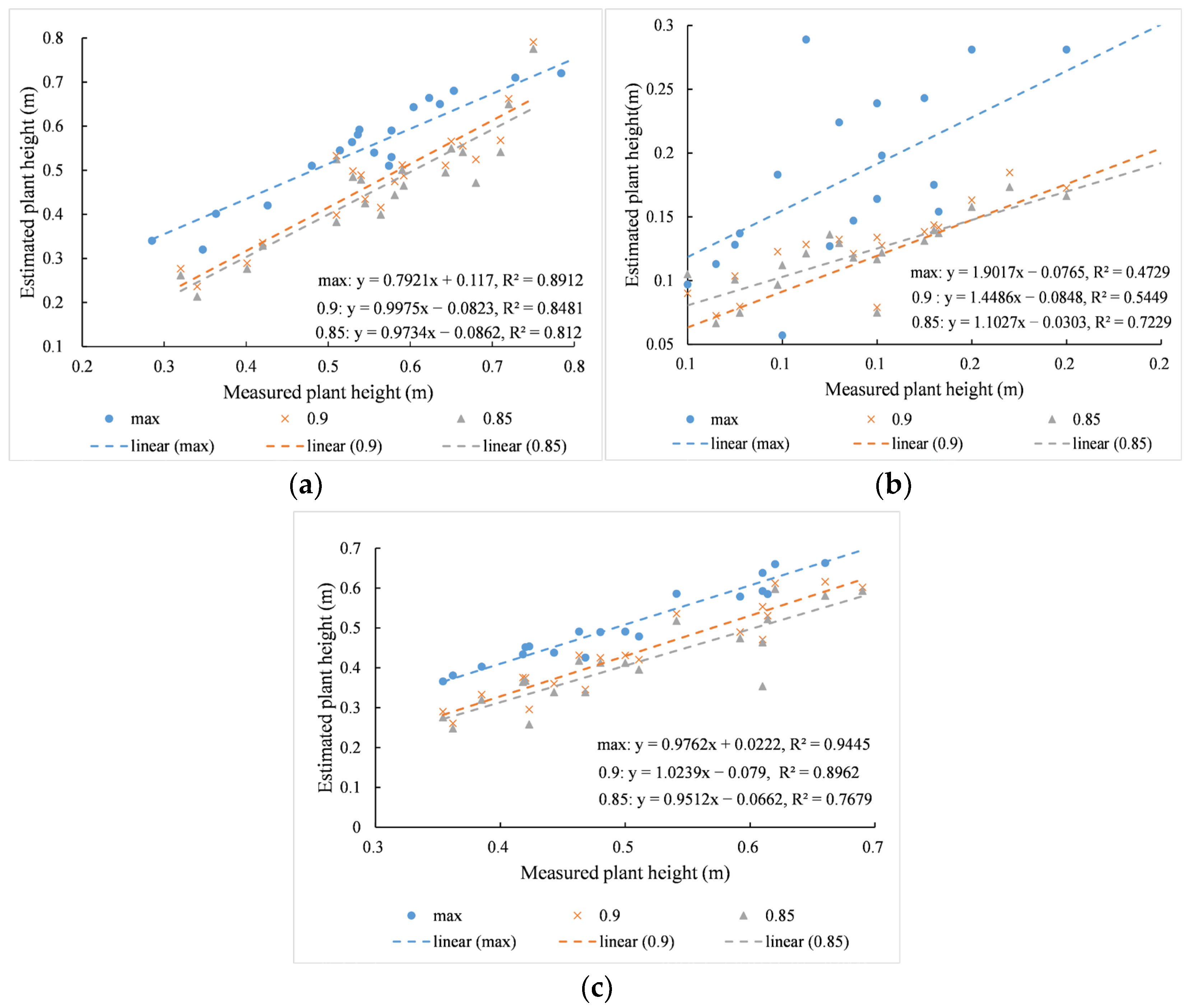 Sustainability 14 06473 g006