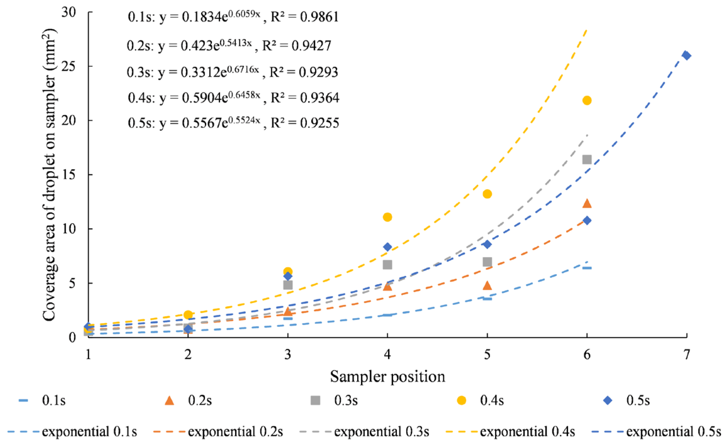 Sustainability 14 06473 g007