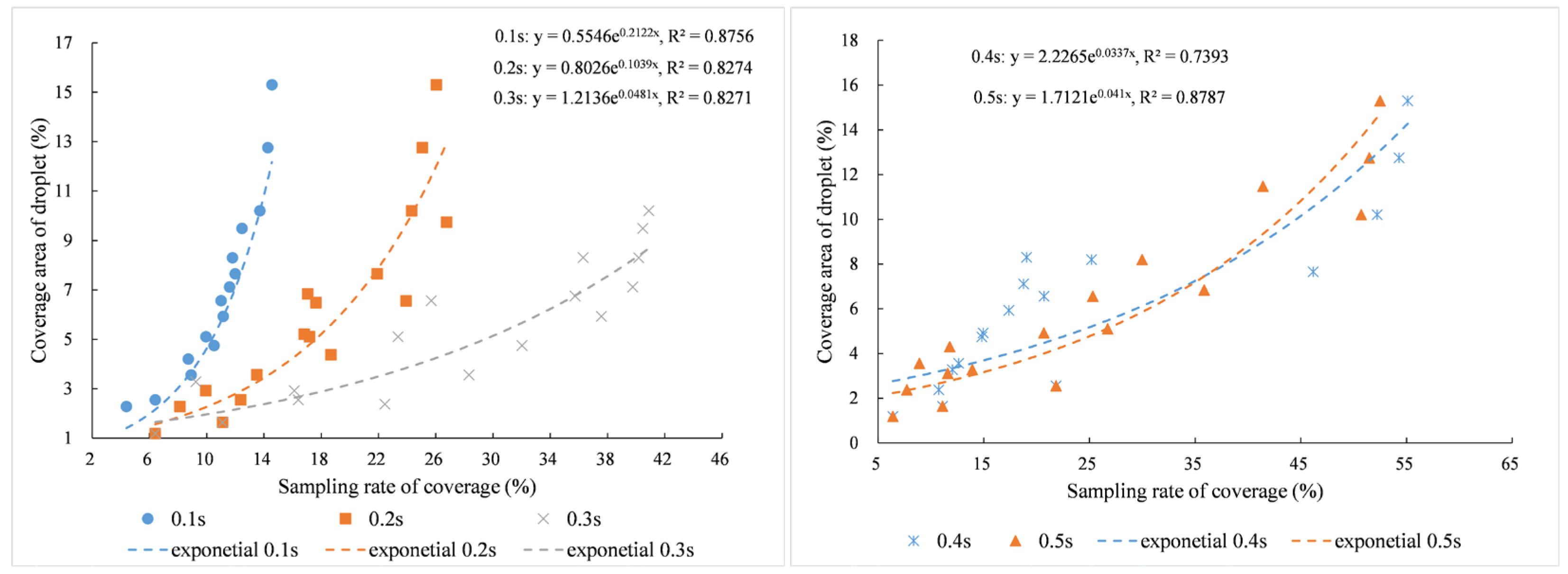 Sustainability 14 06473 g008