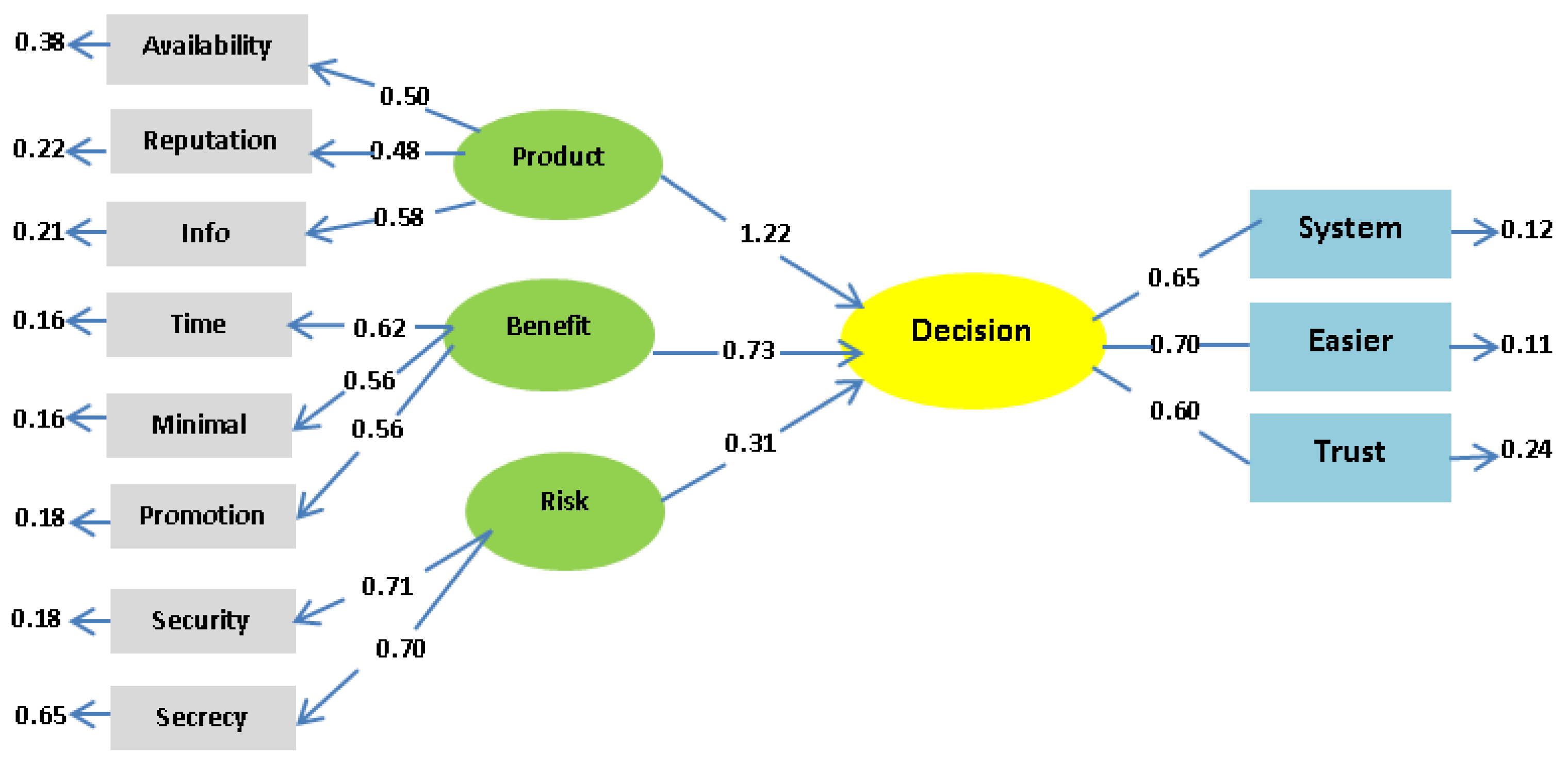 Sustainability 14 06475 g005