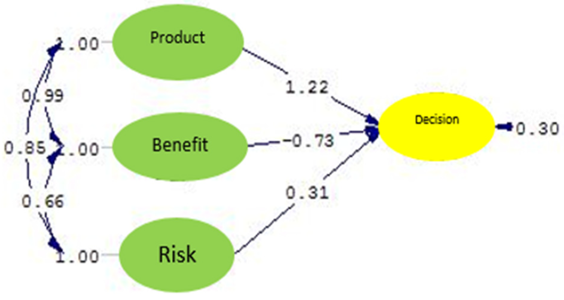 Sustainability 14 06475 g006