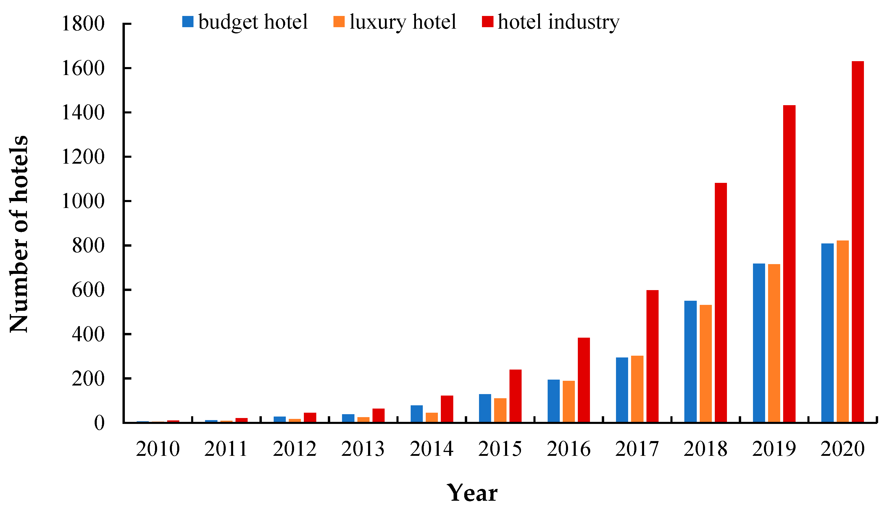 Sustainability 14 06476 g001