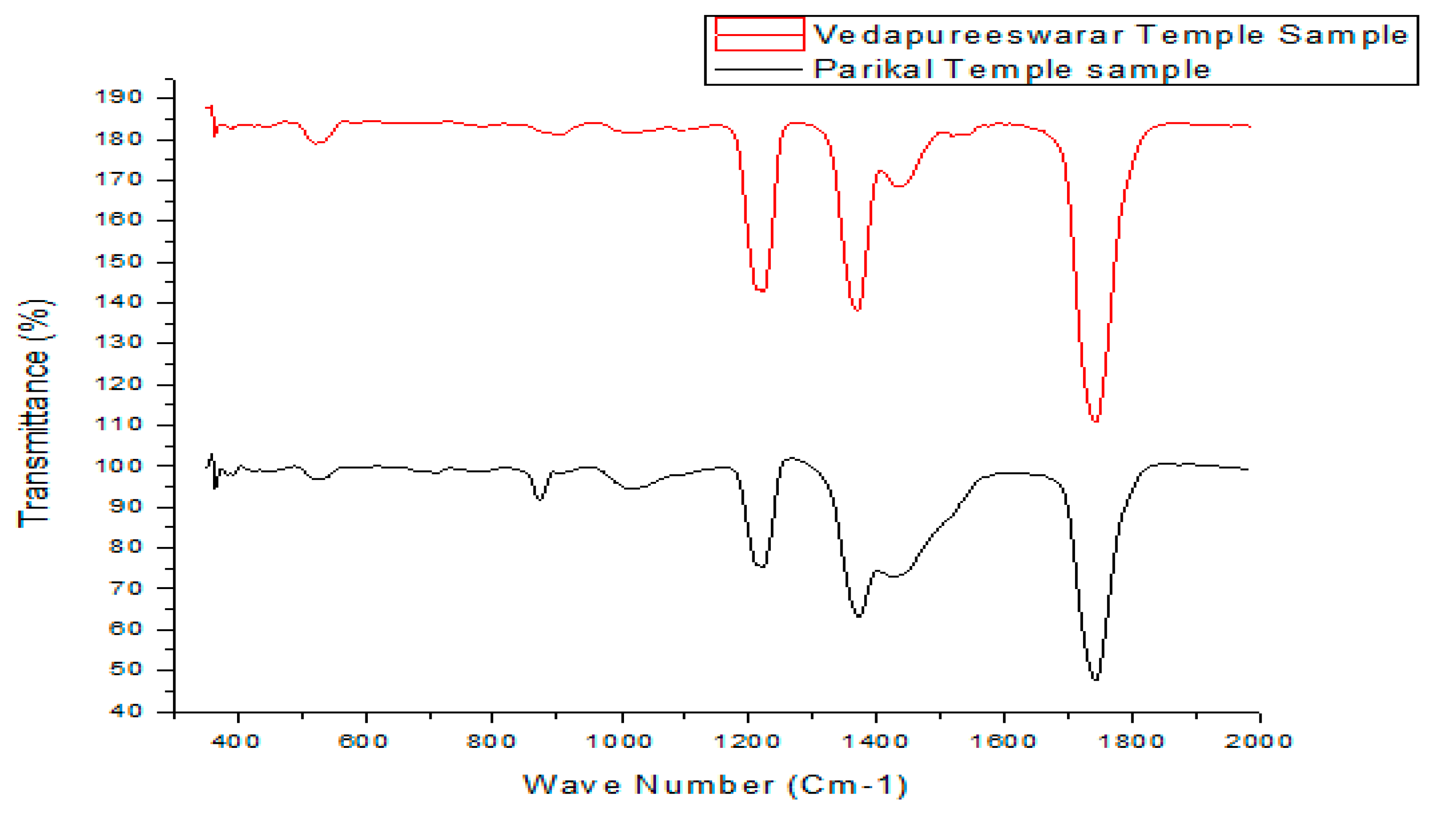 Sustainability 14 06481 g007