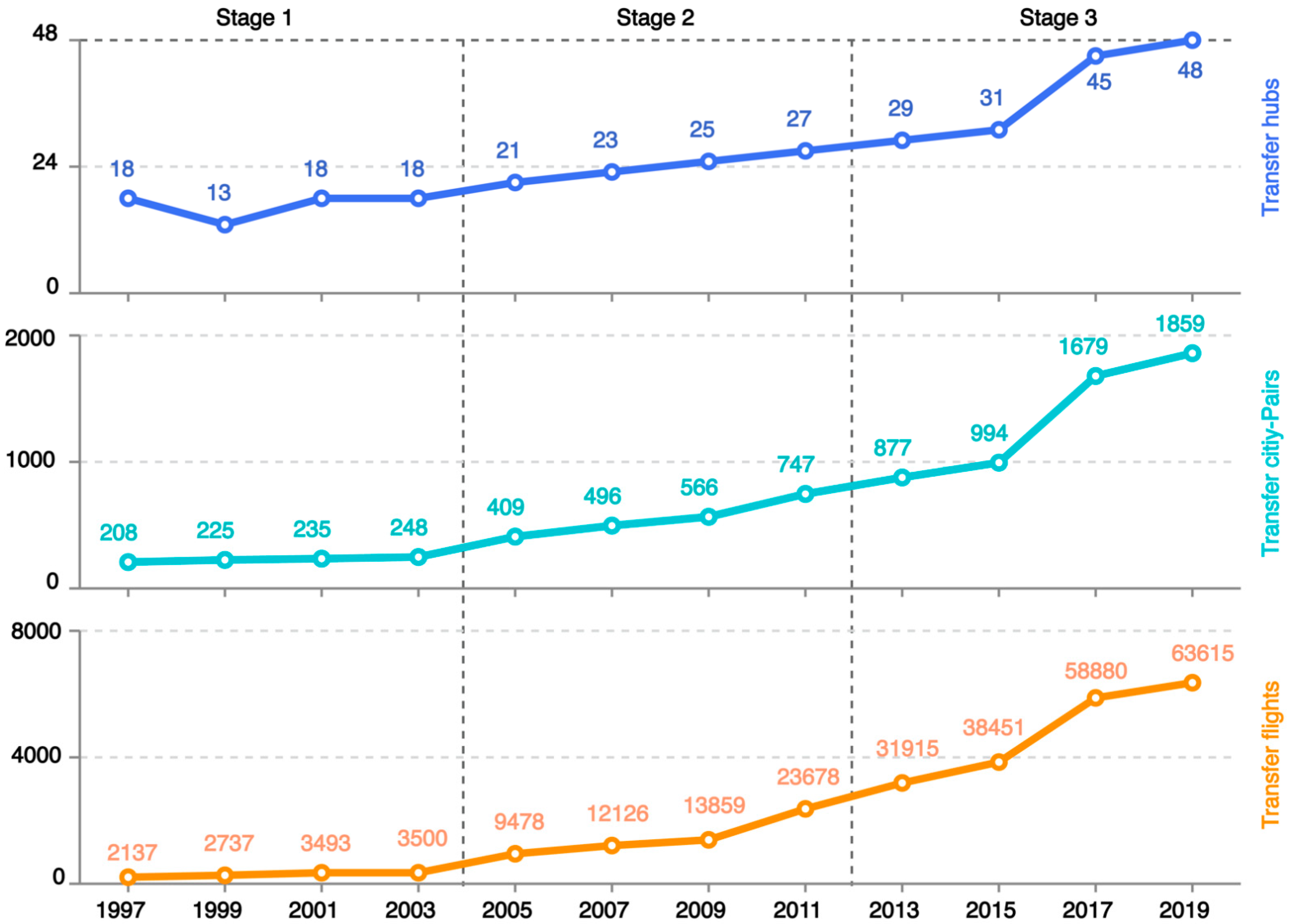 Sustainability 14 06482 g003 Sustainability 14 06482 g003