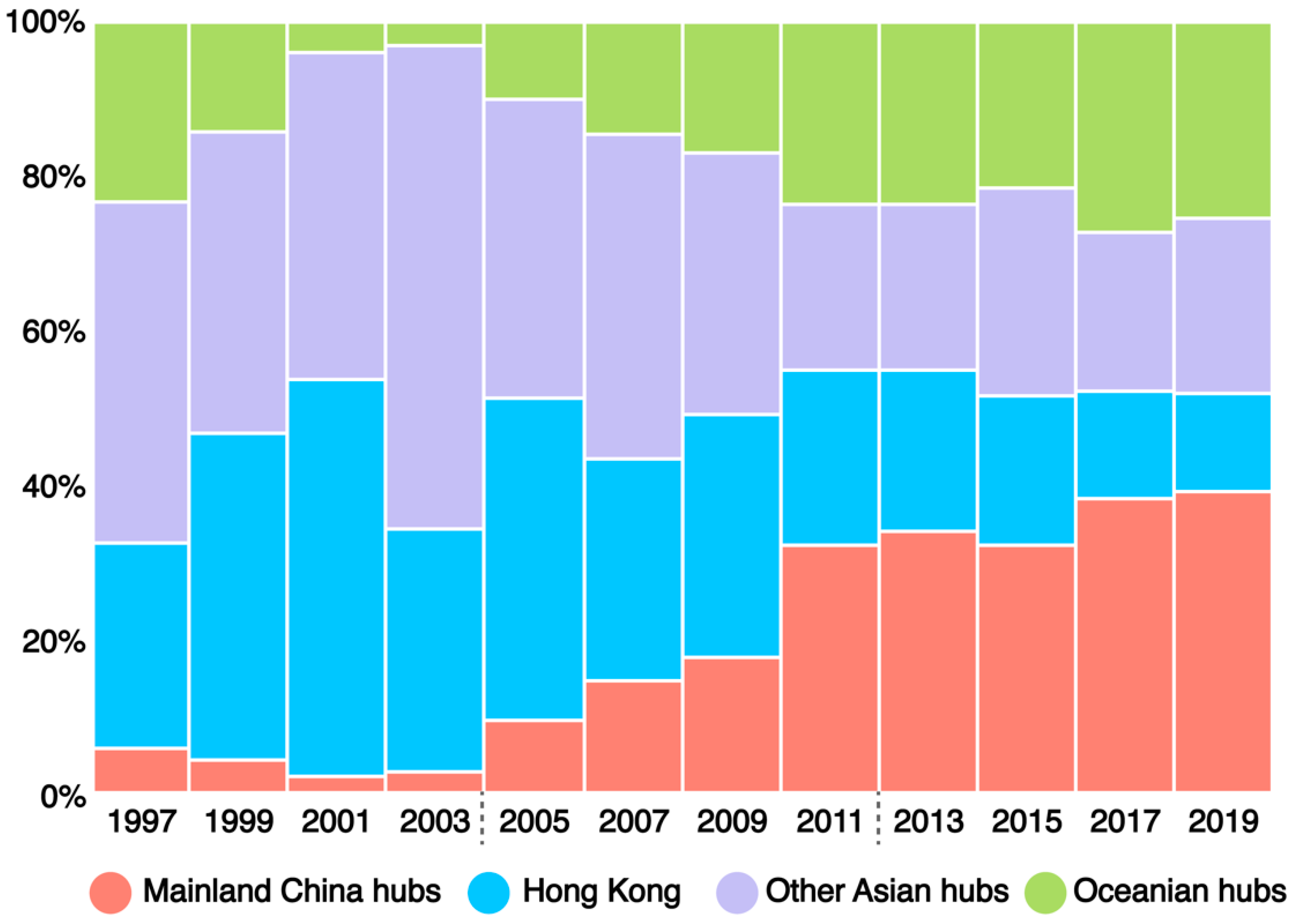 Sustainability 14 06482 g004 Sustainability 14 06482 g004