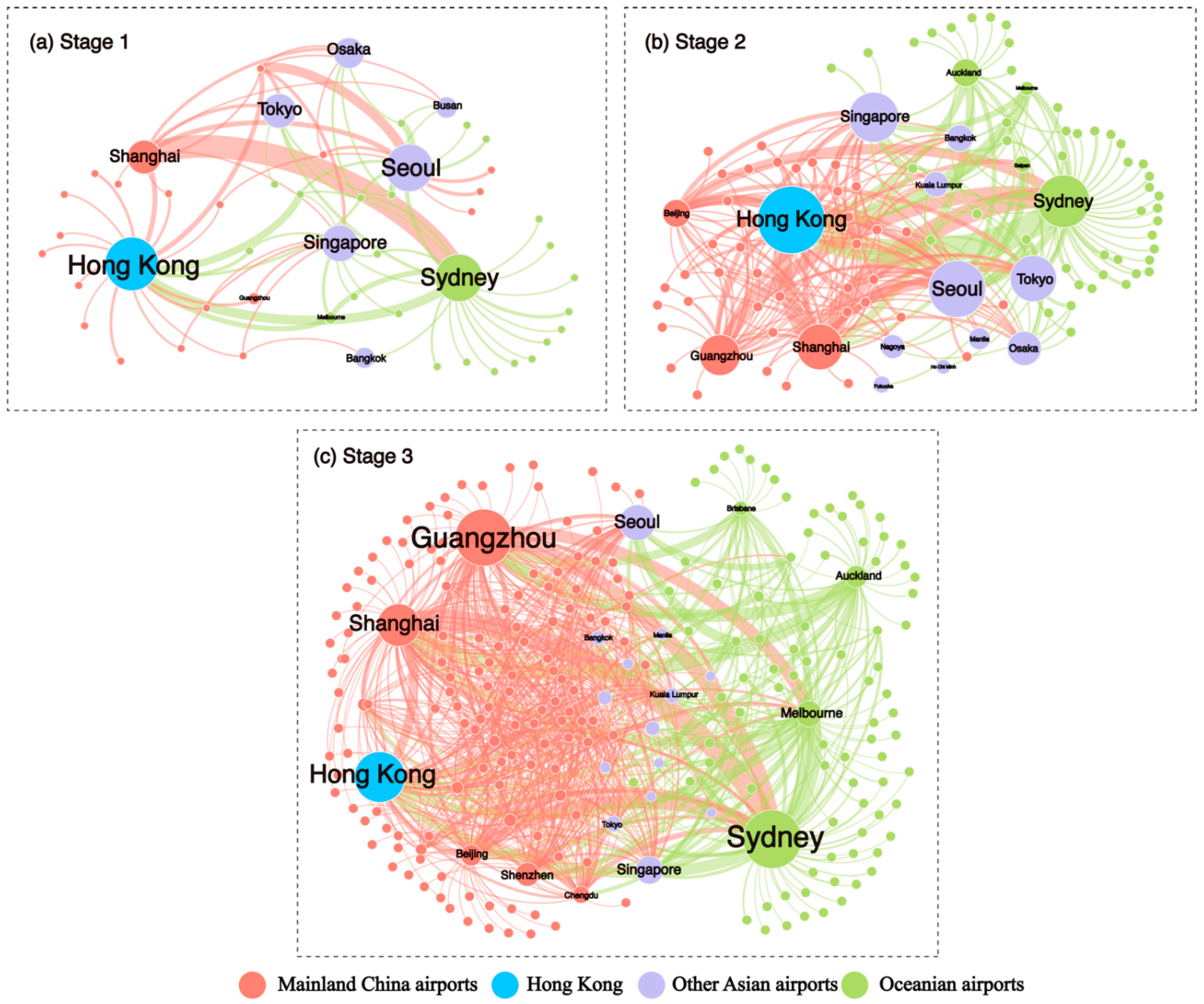 Sustainability 14 06482 g005 Sustainability 14 06482 g005