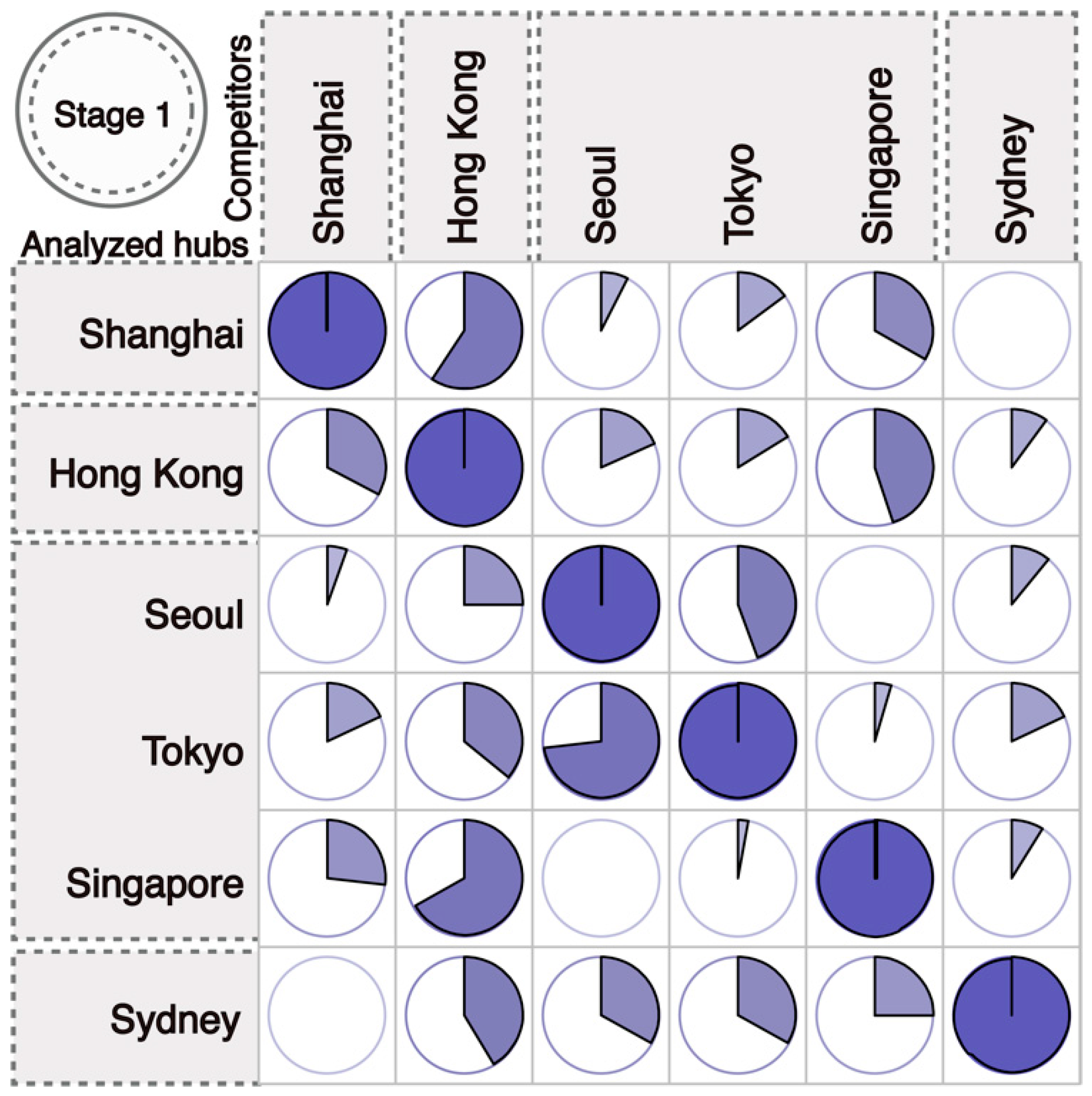 Sustainability 14 06482 g006 Sustainability 14 06482 g006