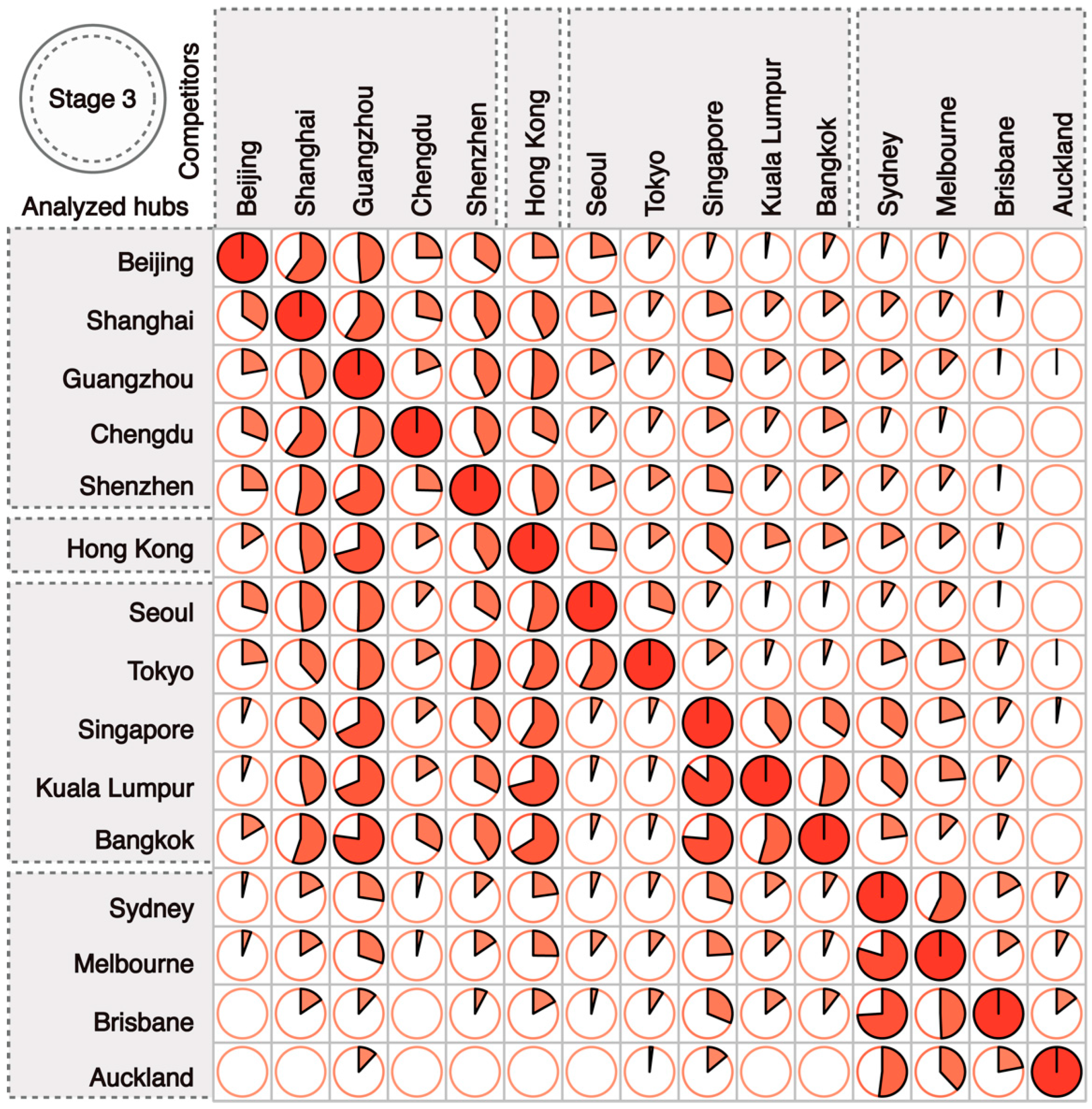 Sustainability 14 06482 g008 Sustainability 14 06482 g008