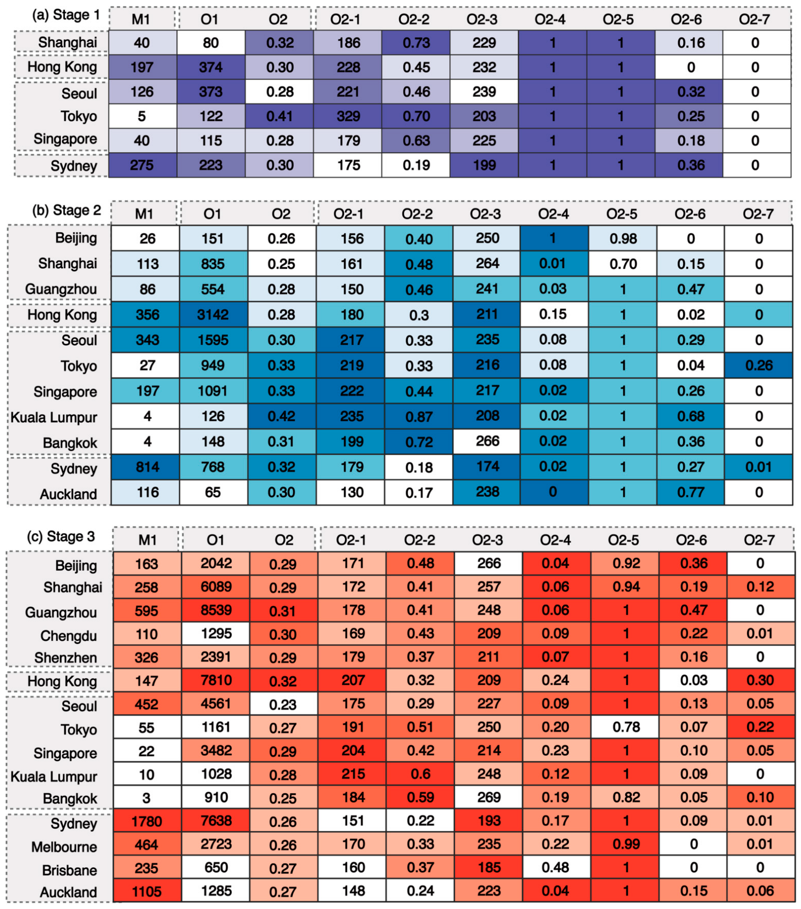 Sustainability 14 06482 g009 Sustainability 14 06482 g009