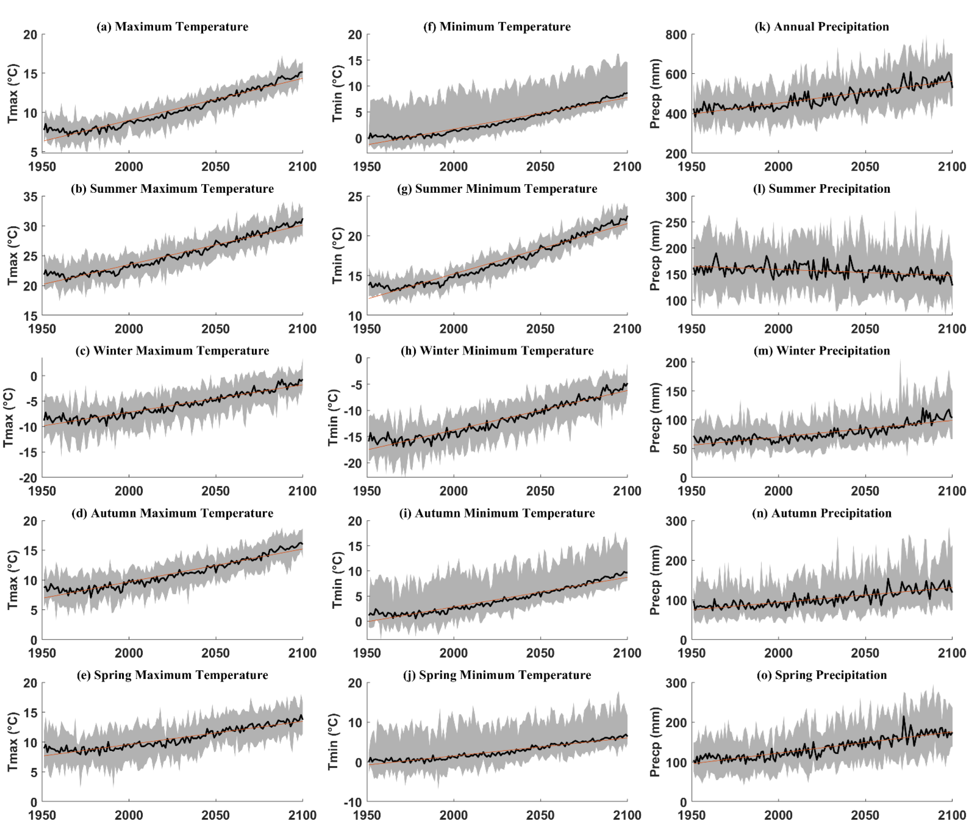 Sustainability 14 06487 g003