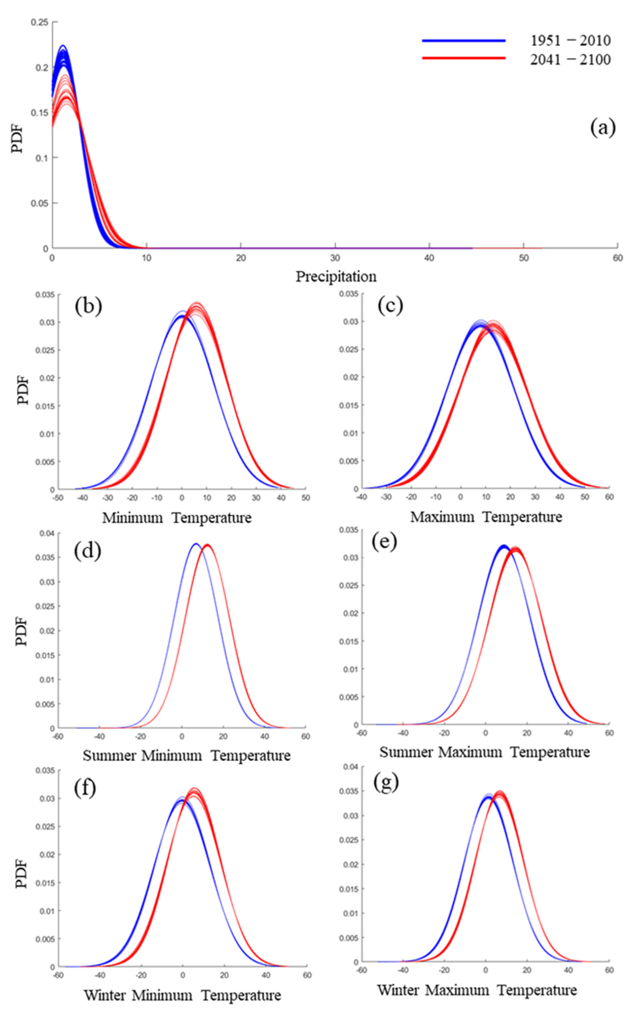 Sustainability 14 06487 g004