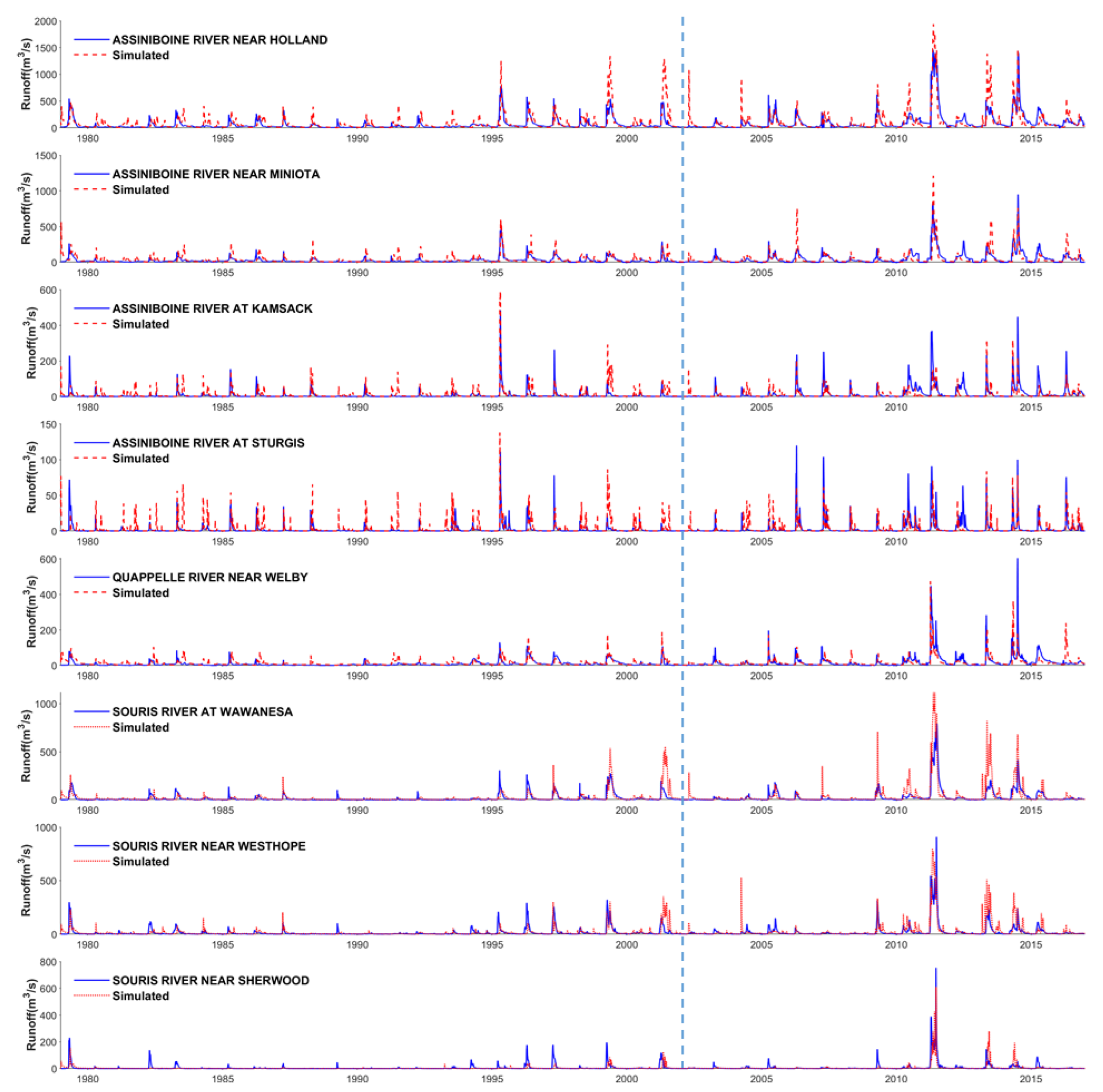 Sustainability 14 06487 g005