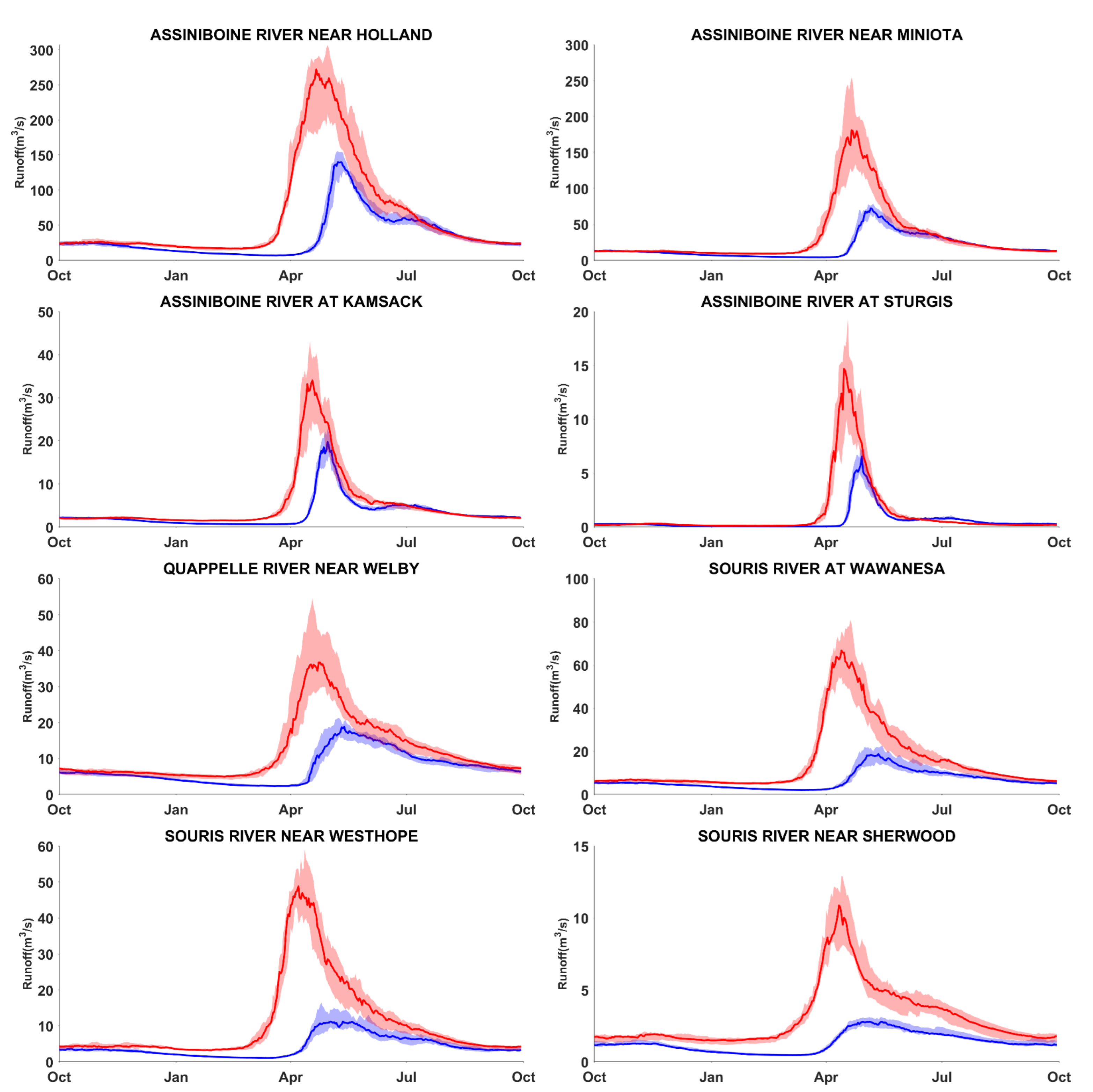 Sustainability 14 06487 g006