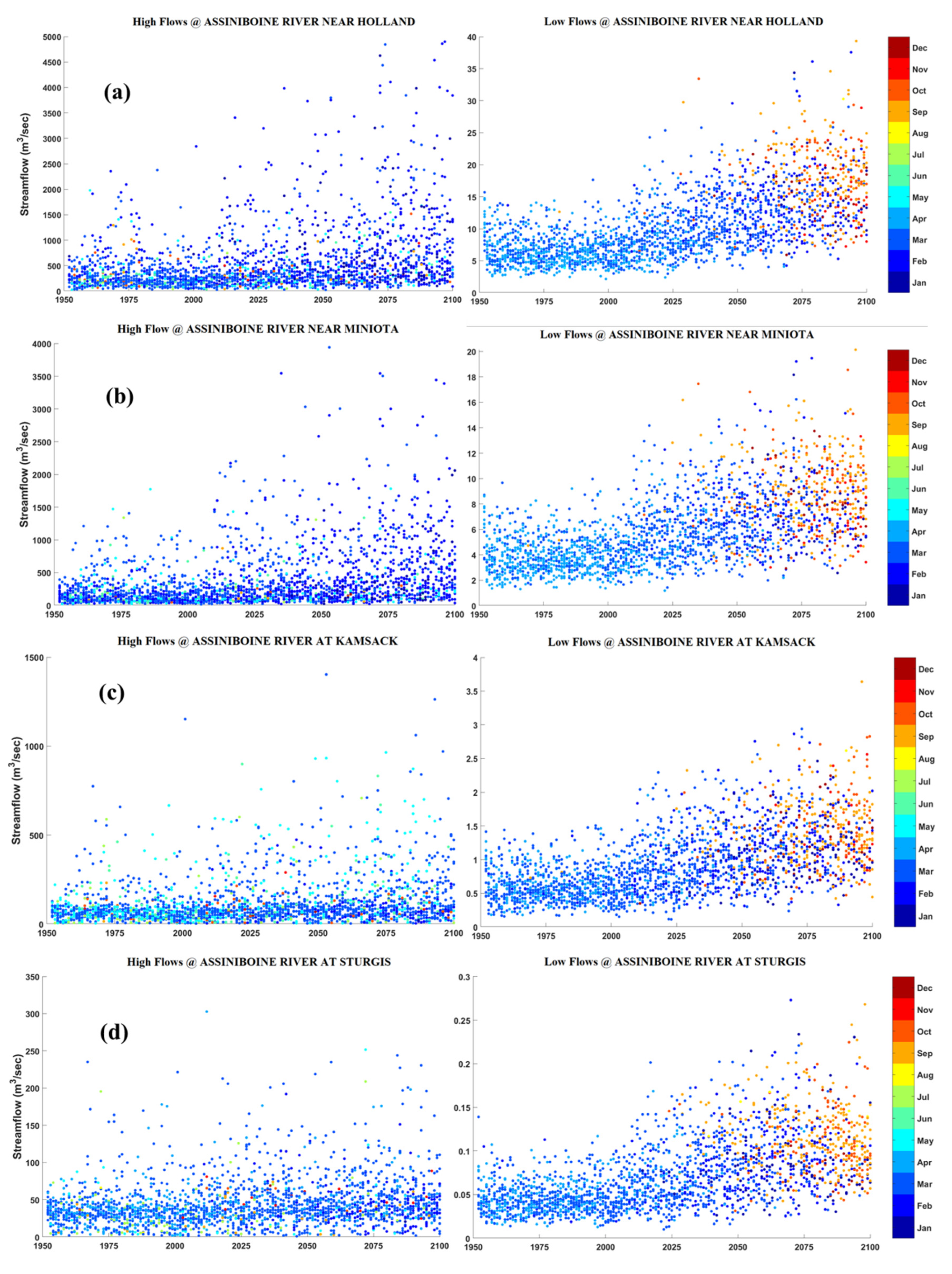 Sustainability 14 06487 g007a