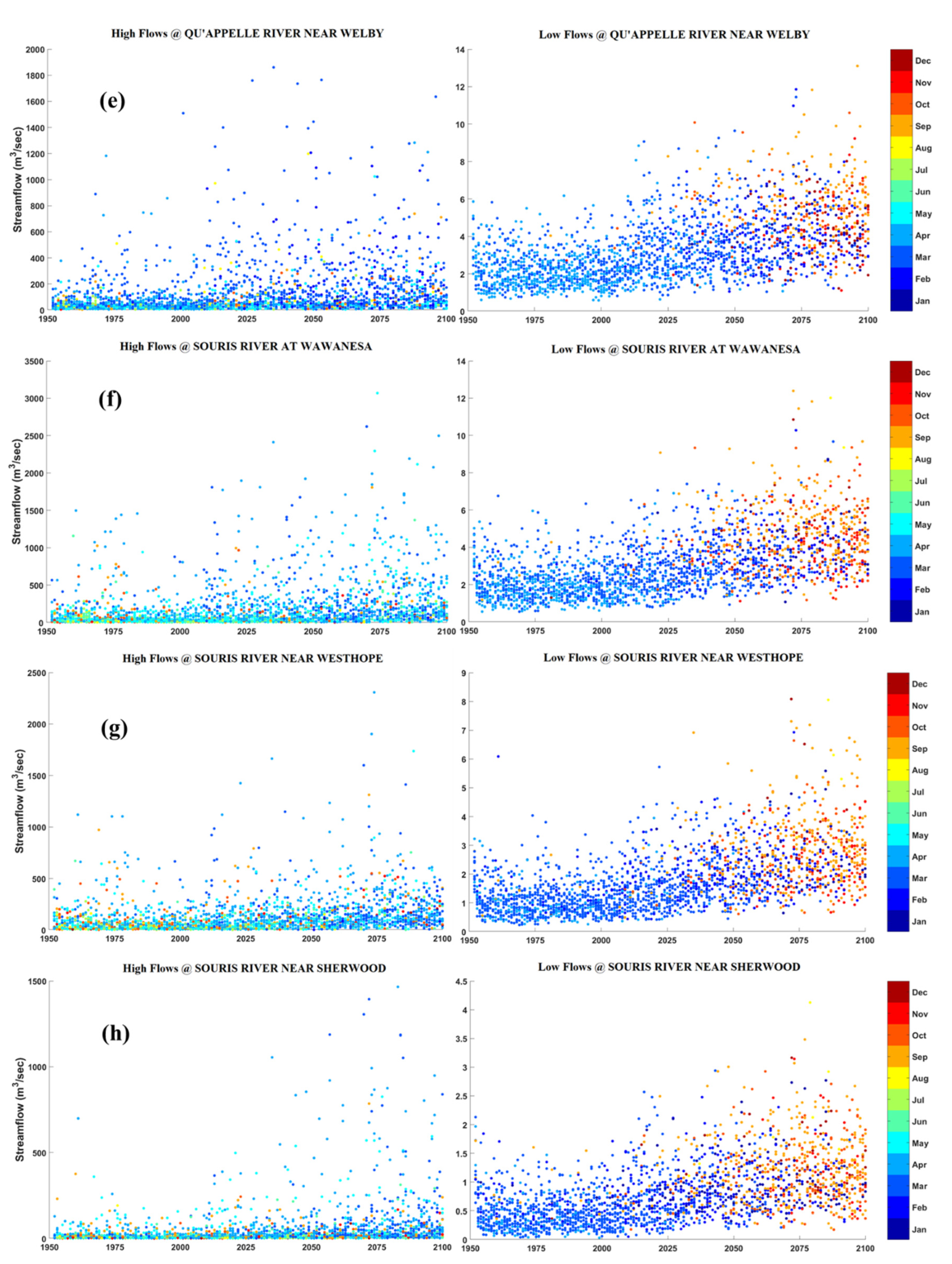 Sustainability 14 06487 g007b