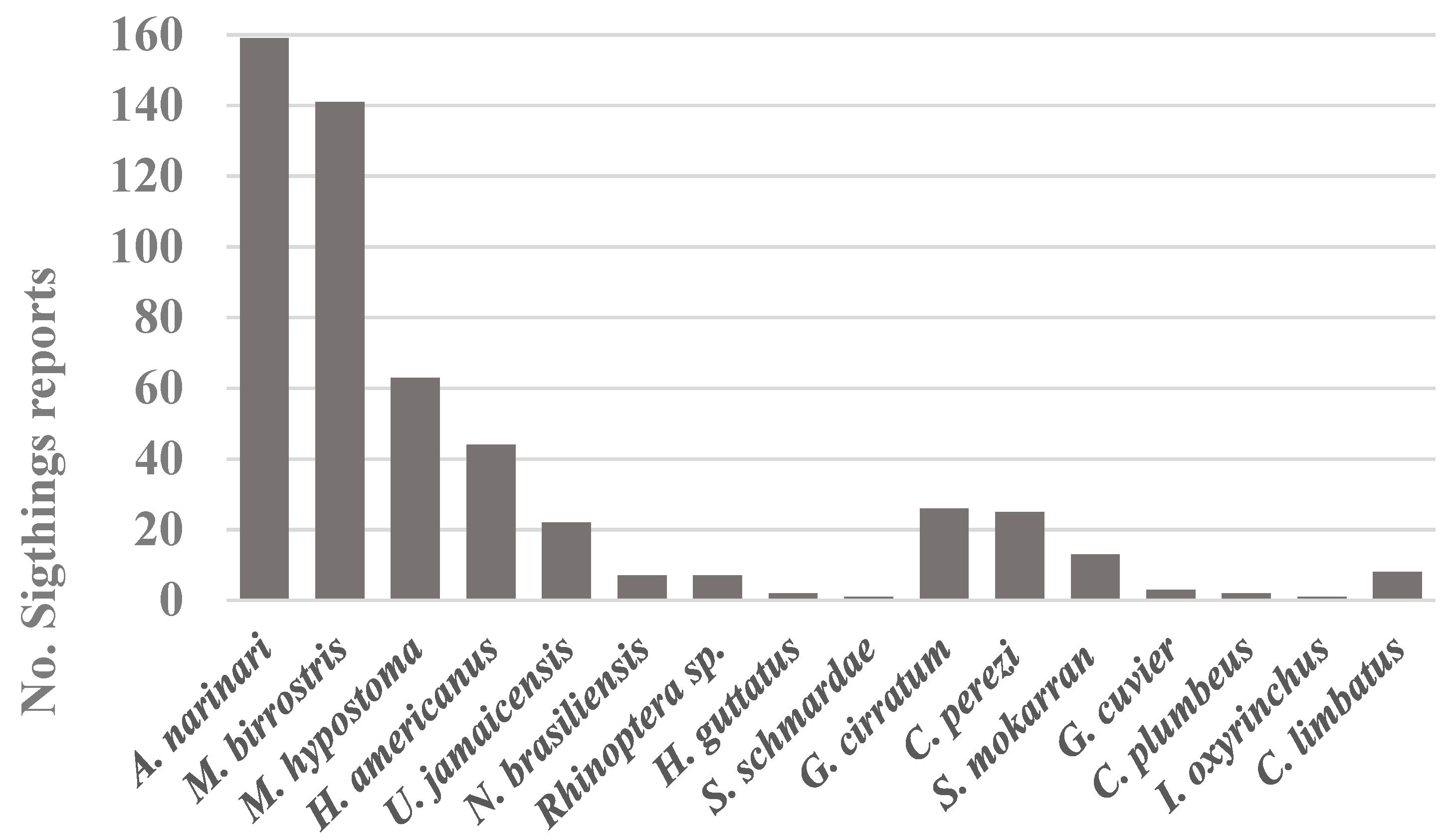 Sustainability 14 06490 g002