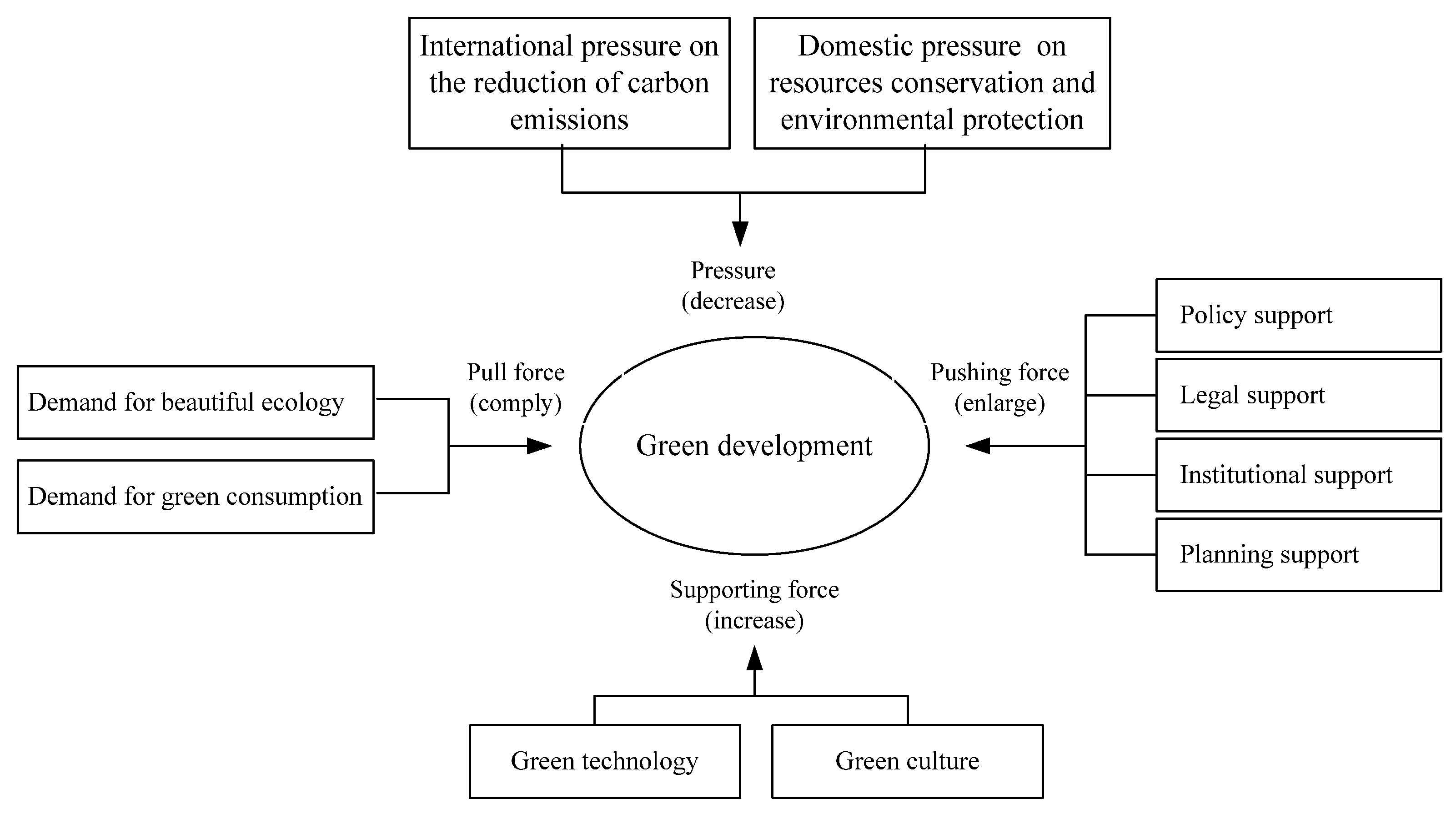 Sustainability 14 06491 g001