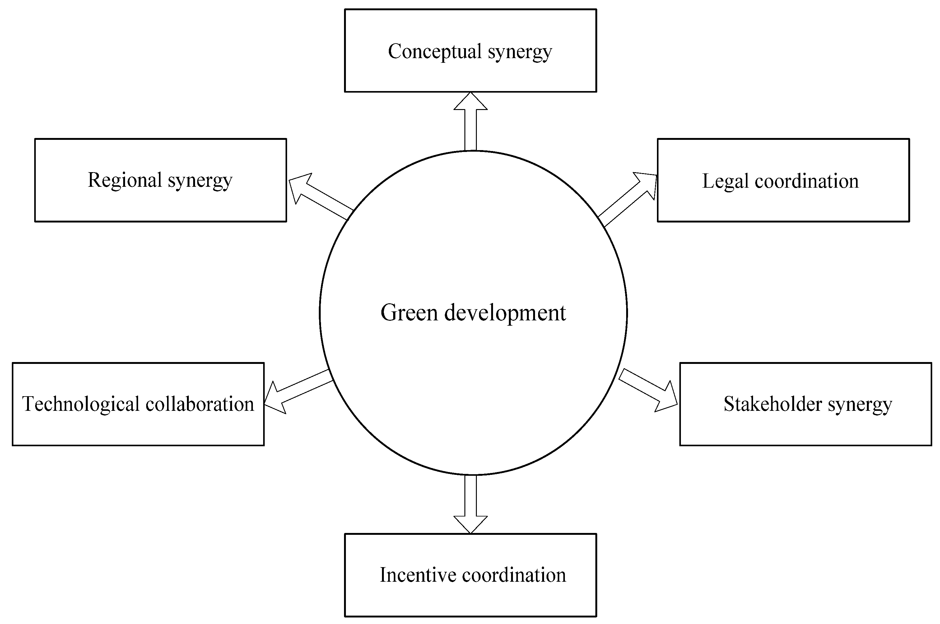 Sustainability 14 06491 g002