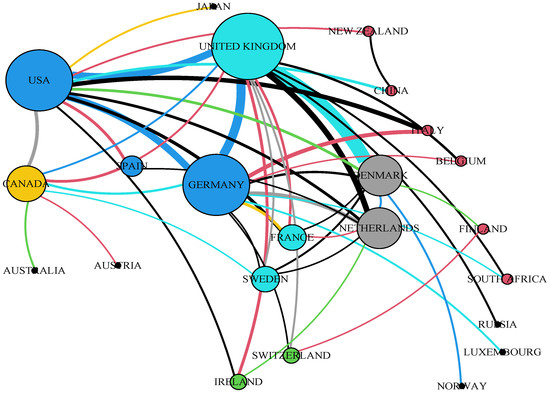 Sustainability 14 06495 g0a2 550