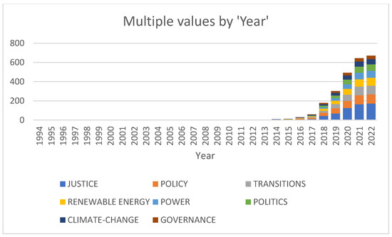 Sustainability 14 06495 g0a3 550