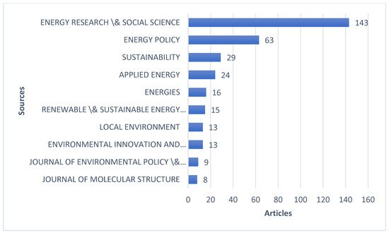 Sustainability 14 06495 g0a4 550