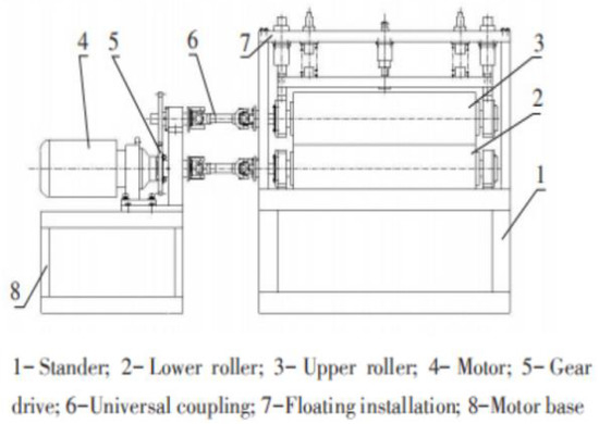Sustainability 14 06497 g0a1 550