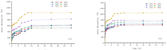 Sustainability 14 06497 g0a2 550