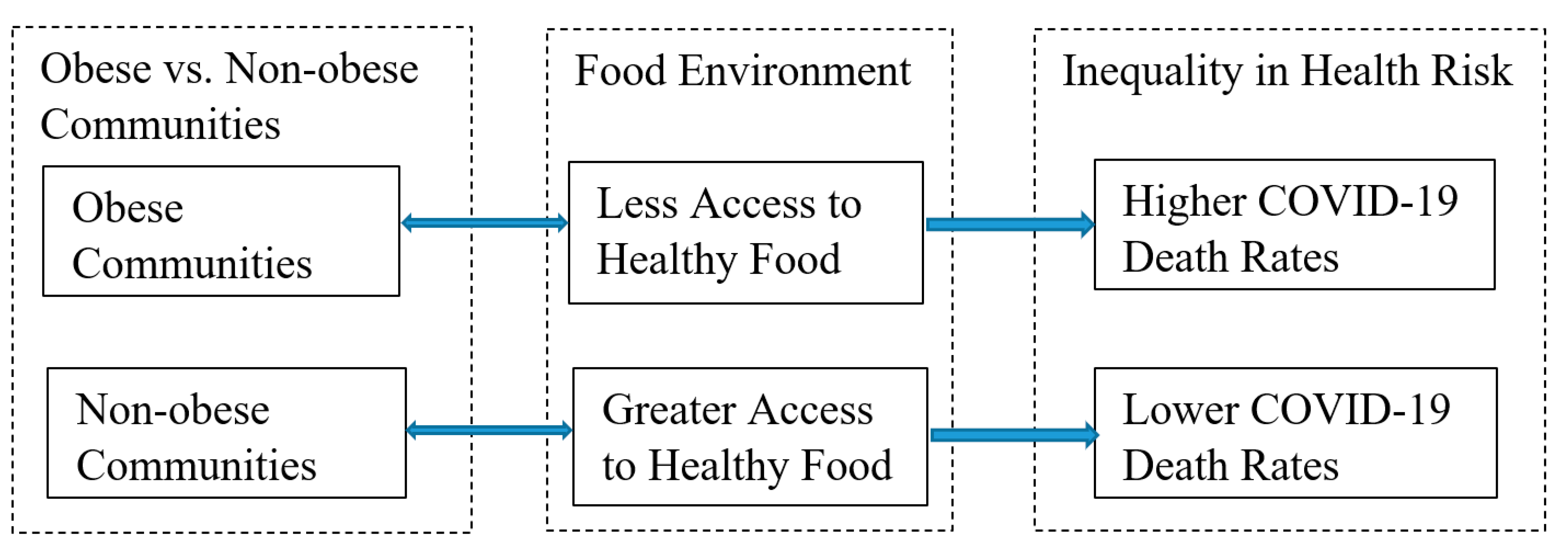 Sustainability 14 06498 g001