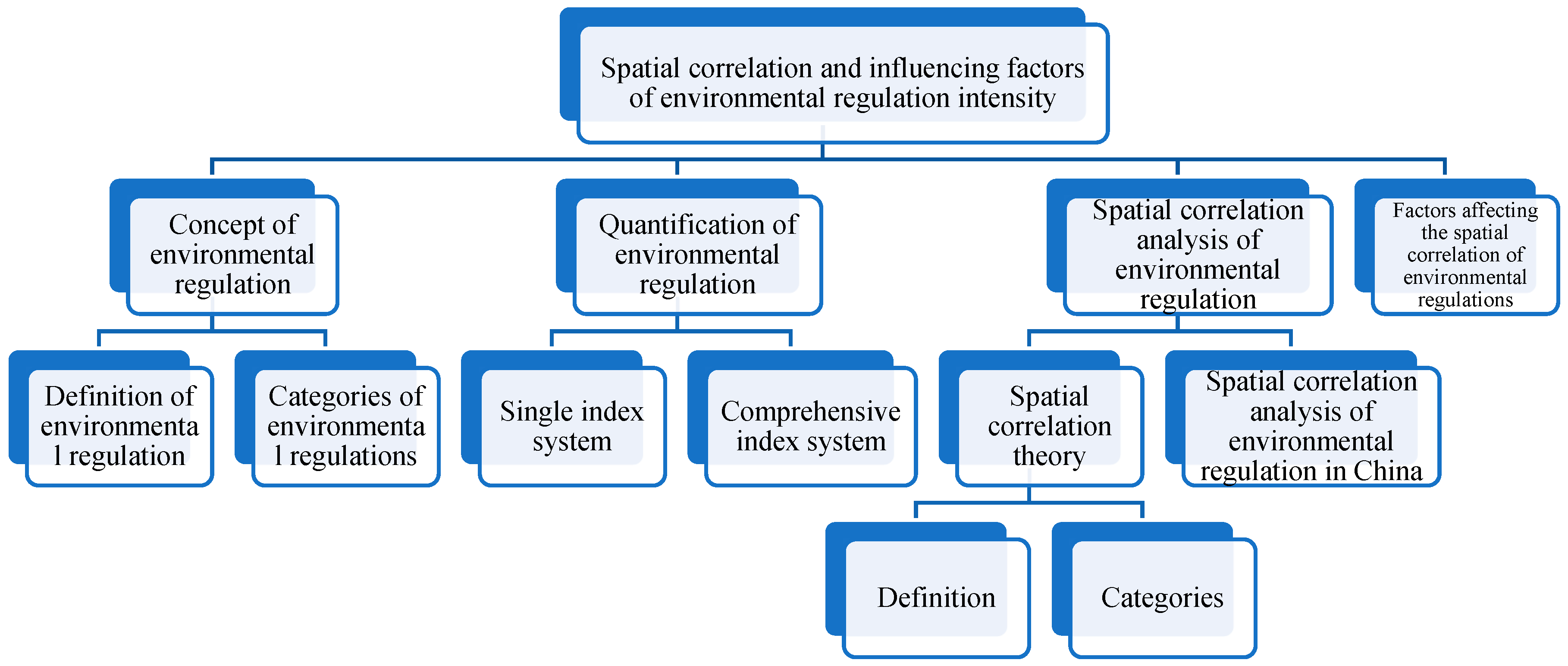 Sustainability 14 06504 g001
