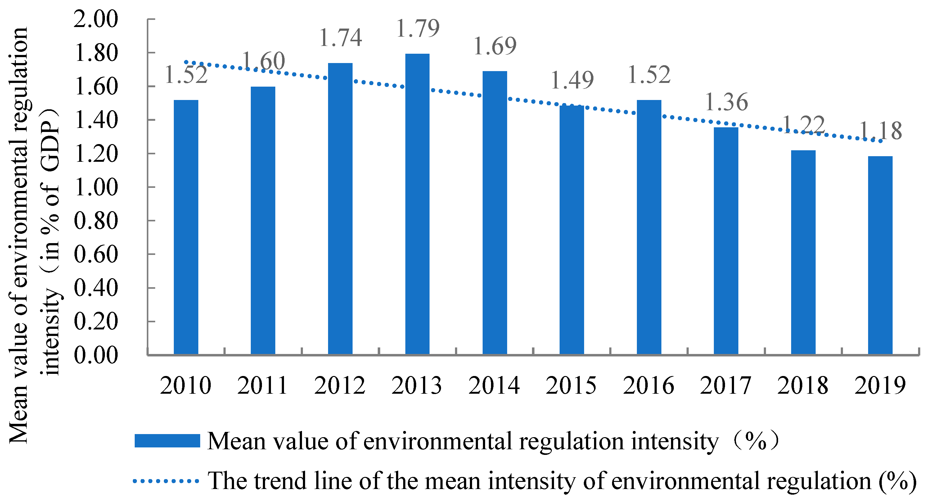 Sustainability 14 06504 g002