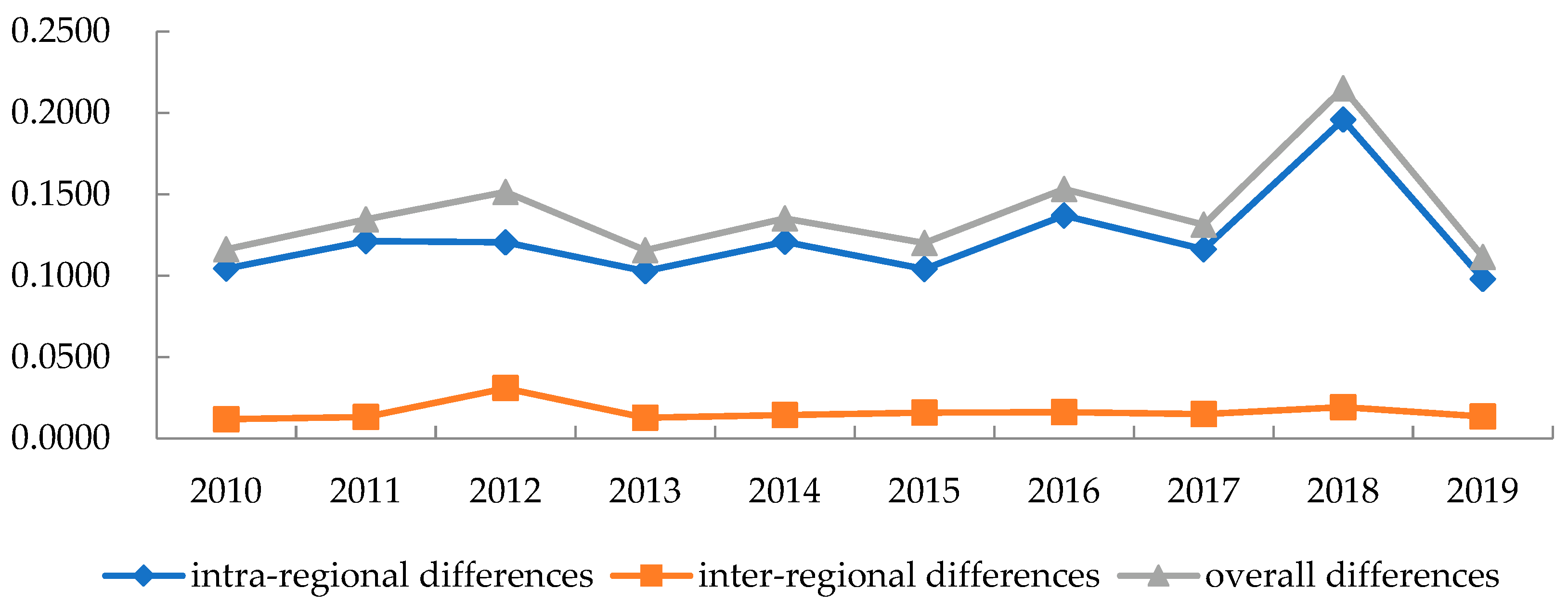 Sustainability 14 06504 g003