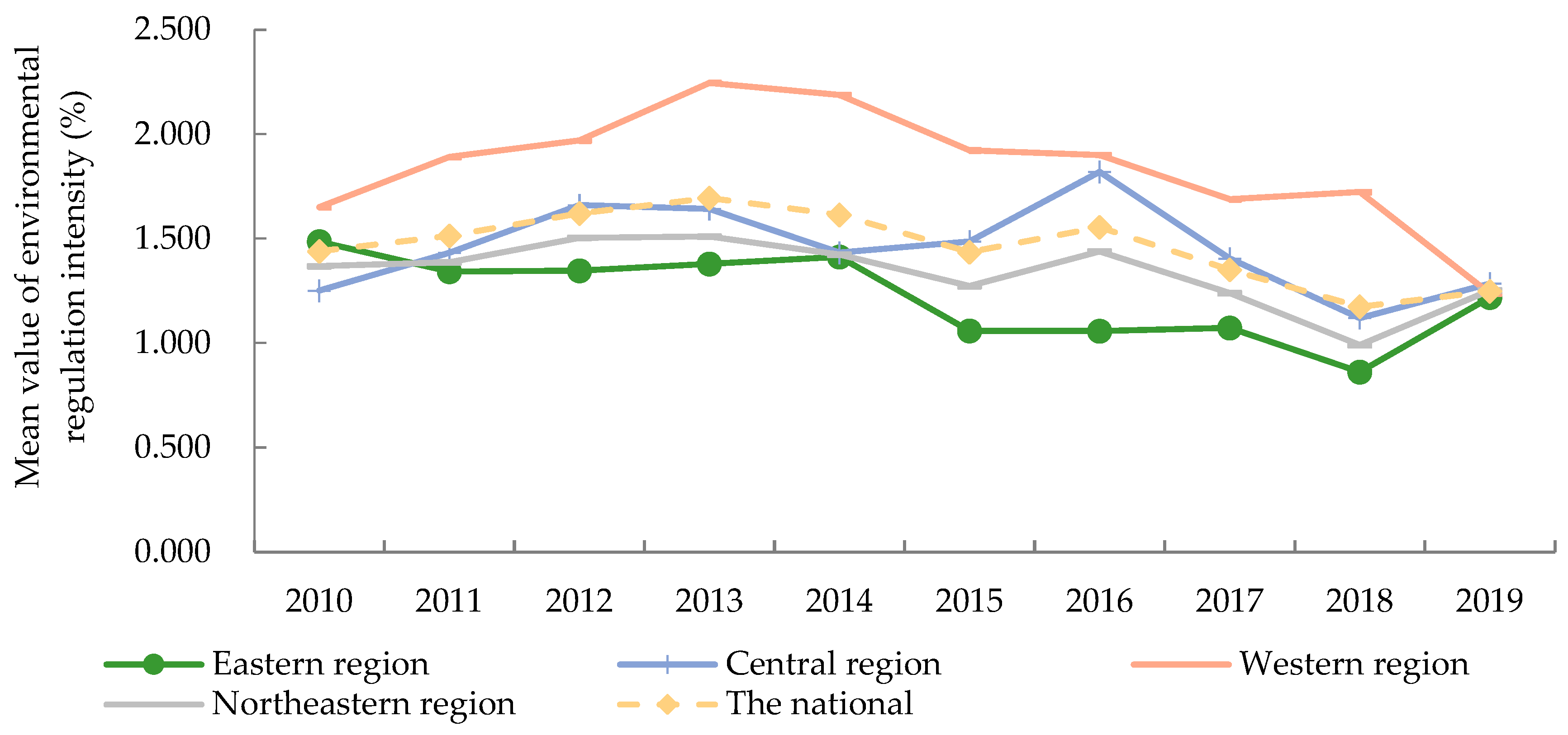 Sustainability 14 06504 g004