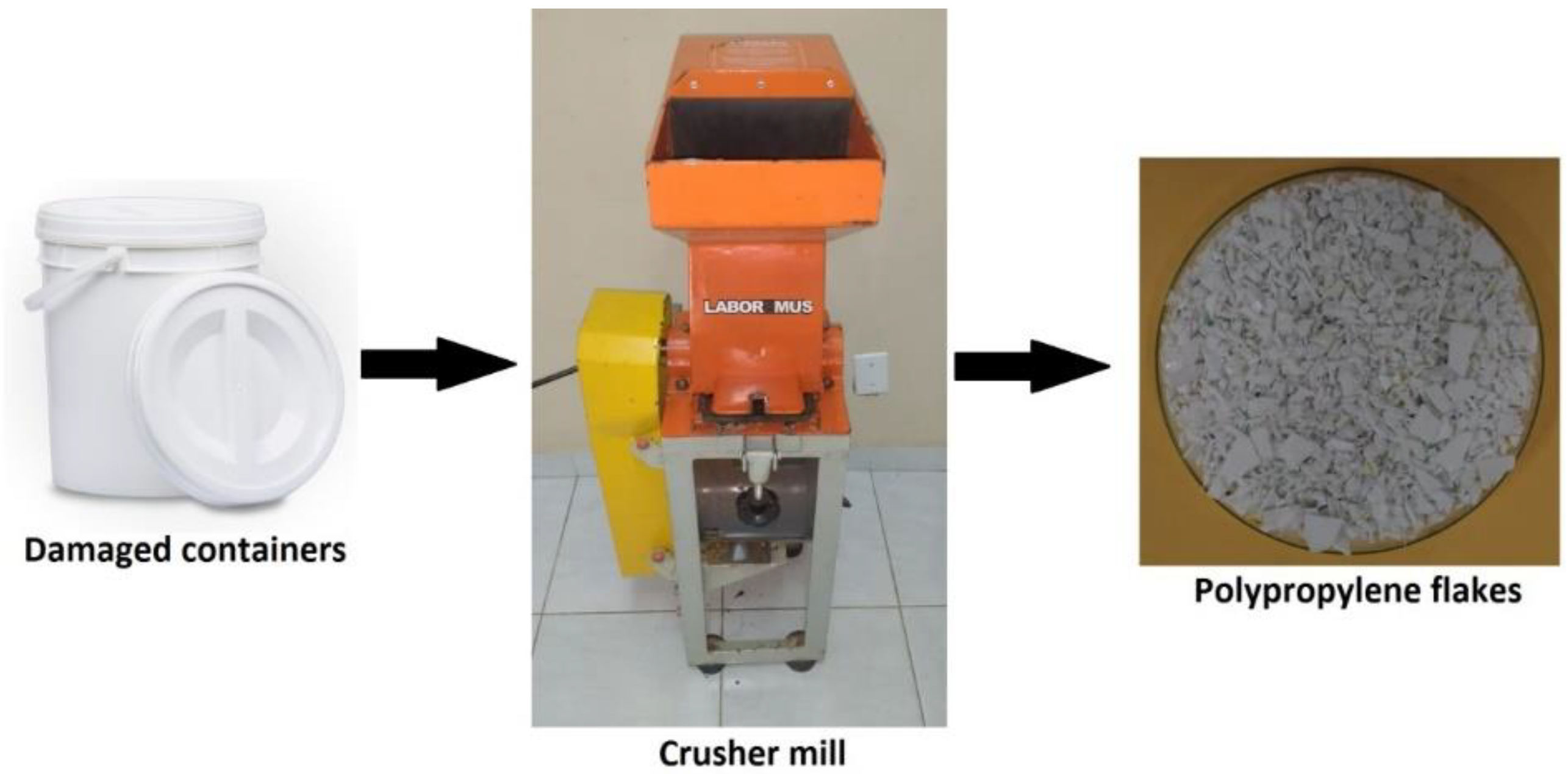 Sustainability 14 06509 g001