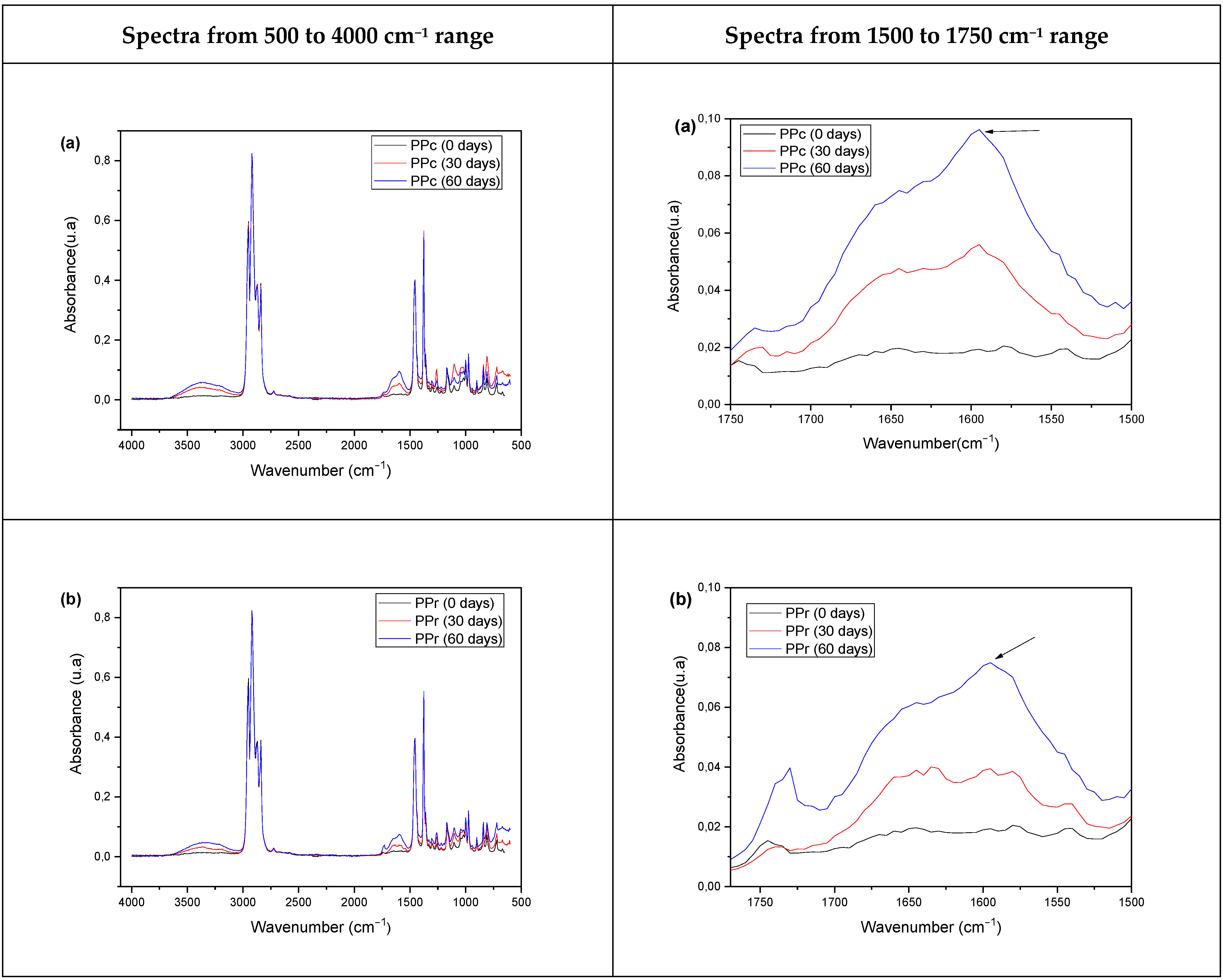 Sustainability 14 06509 g004a
