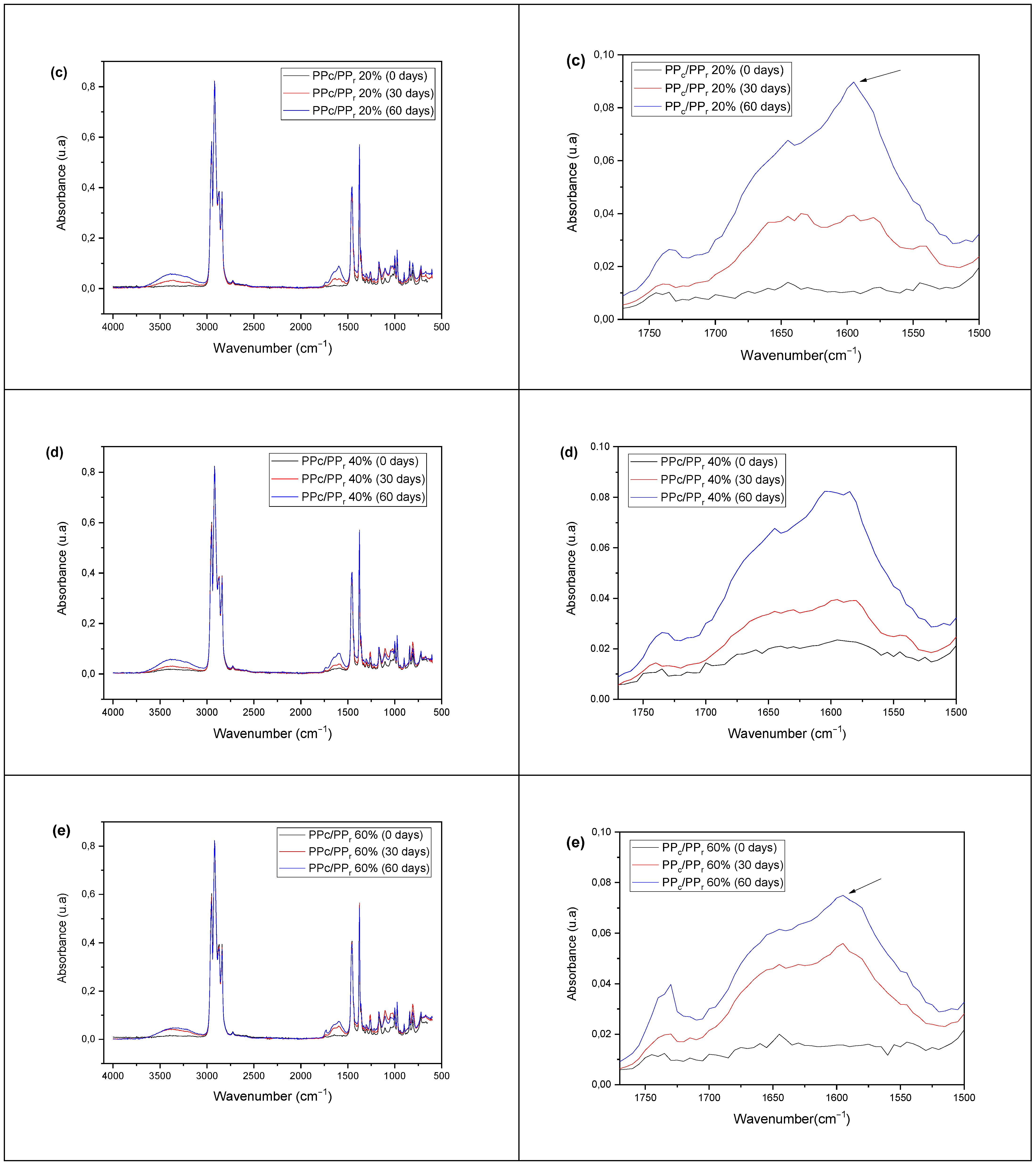 Sustainability 14 06509 g004b