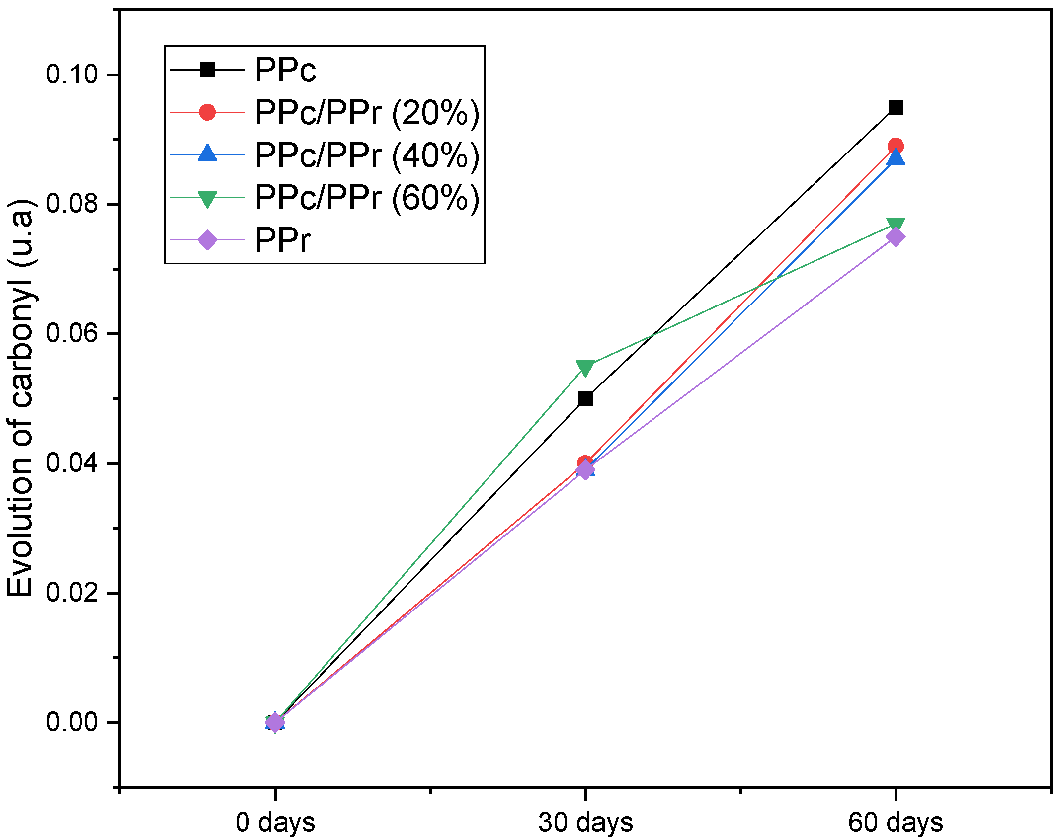 Sustainability 14 06509 g005