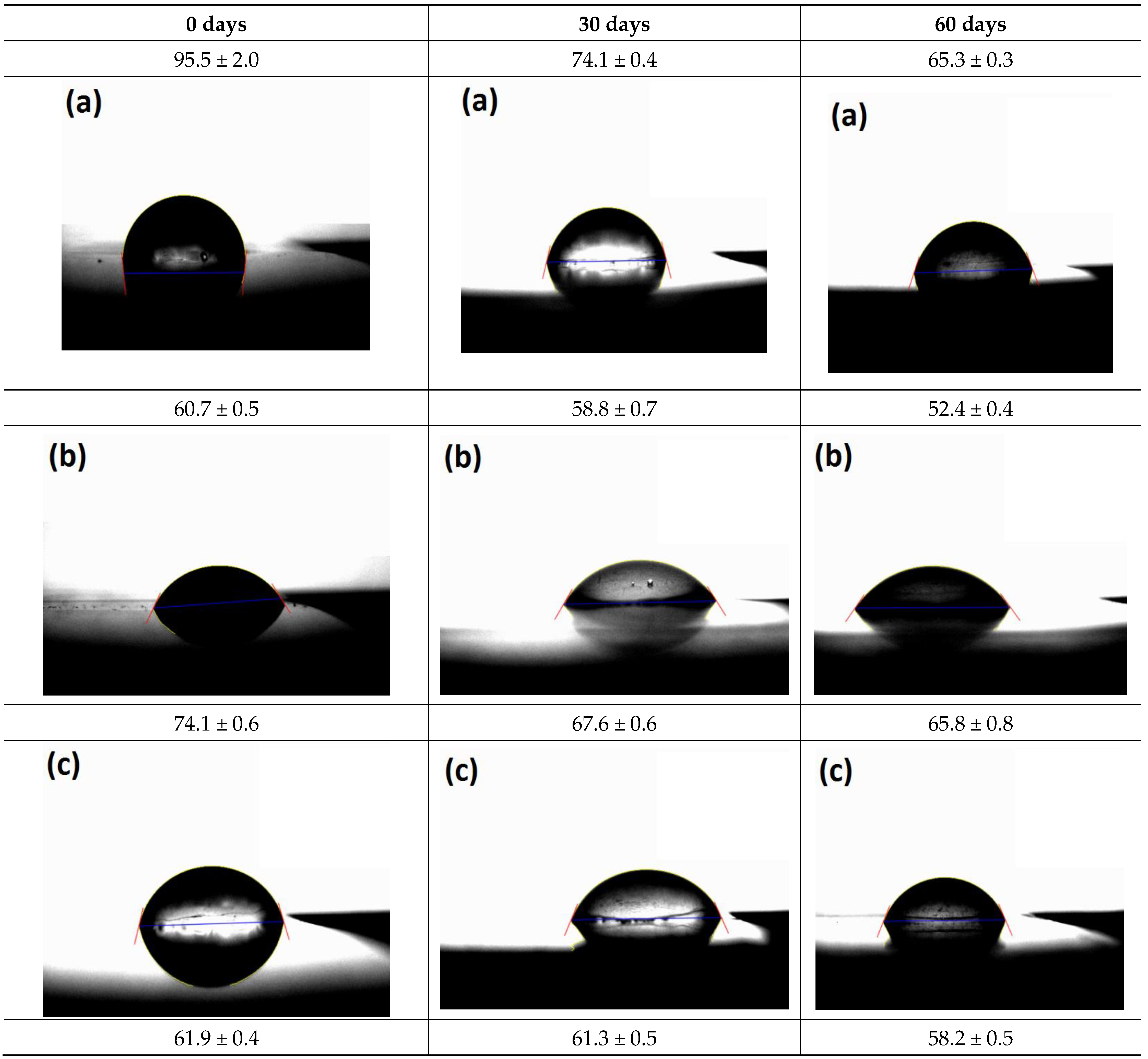 Sustainability 14 06509 g006a