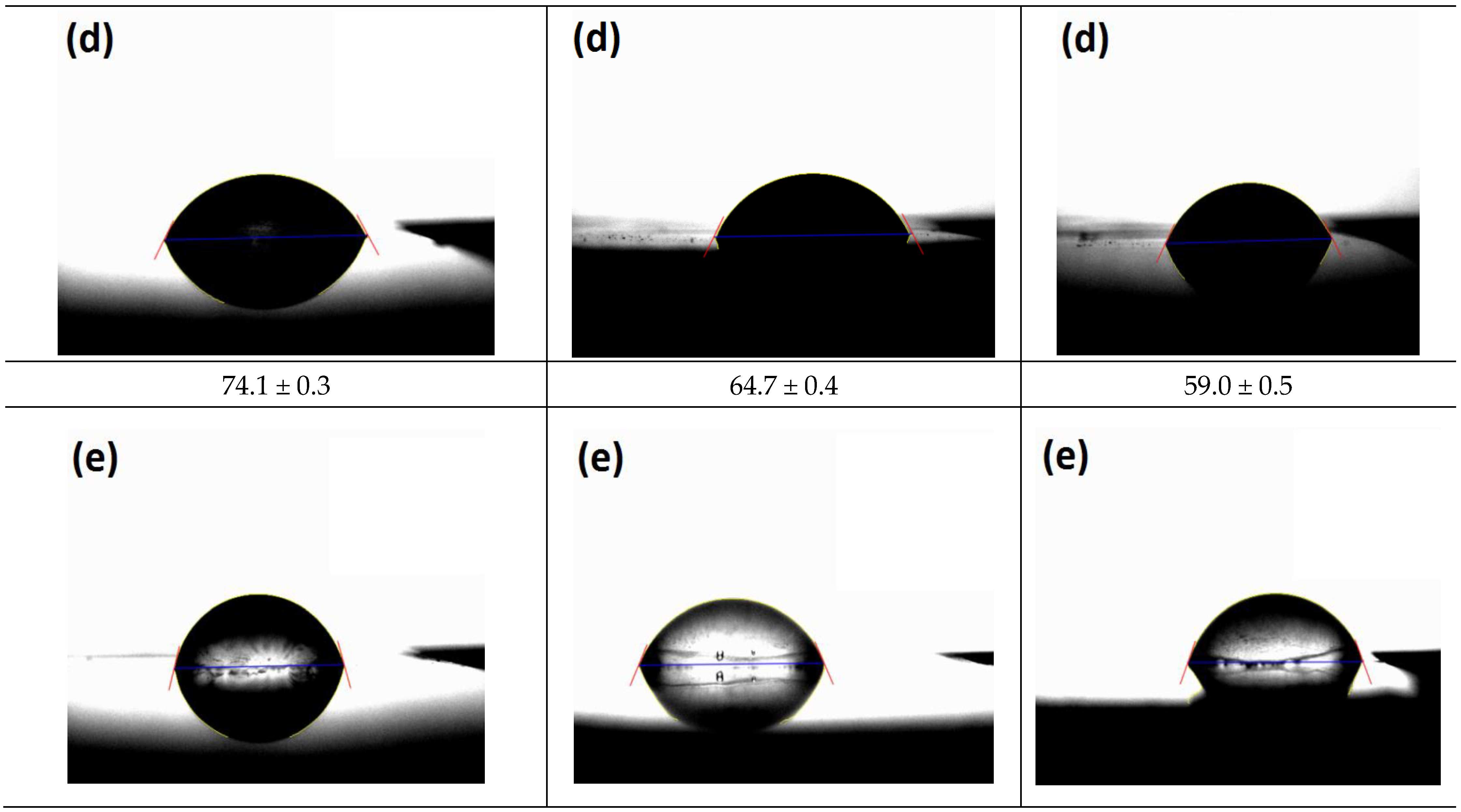 Sustainability 14 06509 g006b