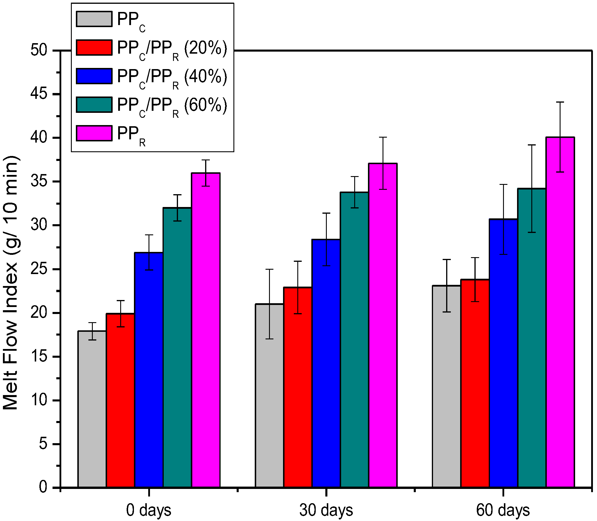 Sustainability 14 06509 g008