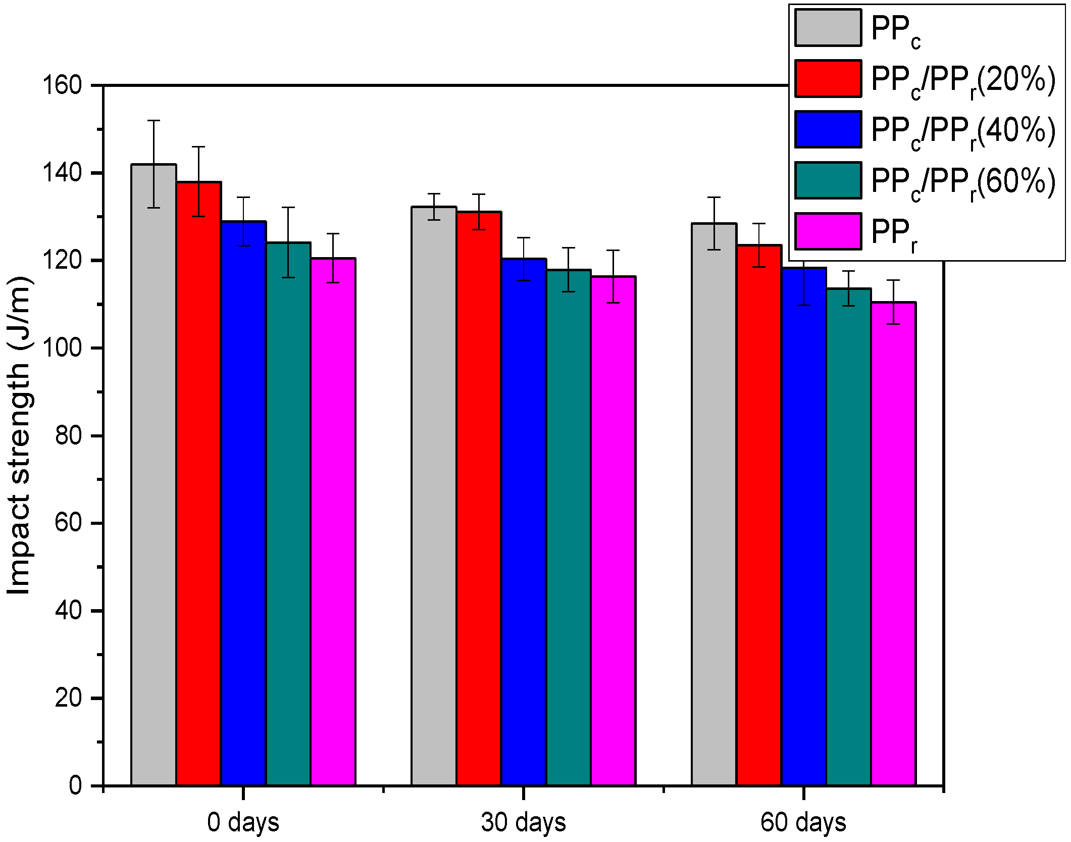 Sustainability 14 06509 g010