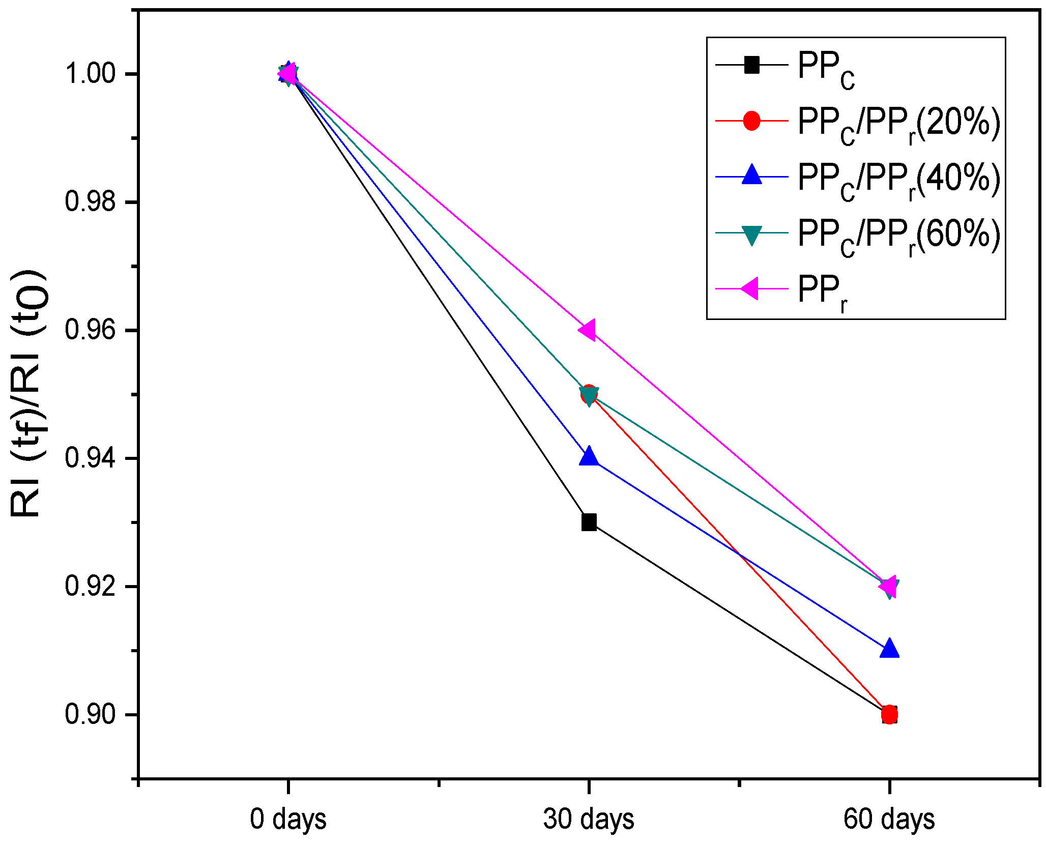 Sustainability 14 06509 g011