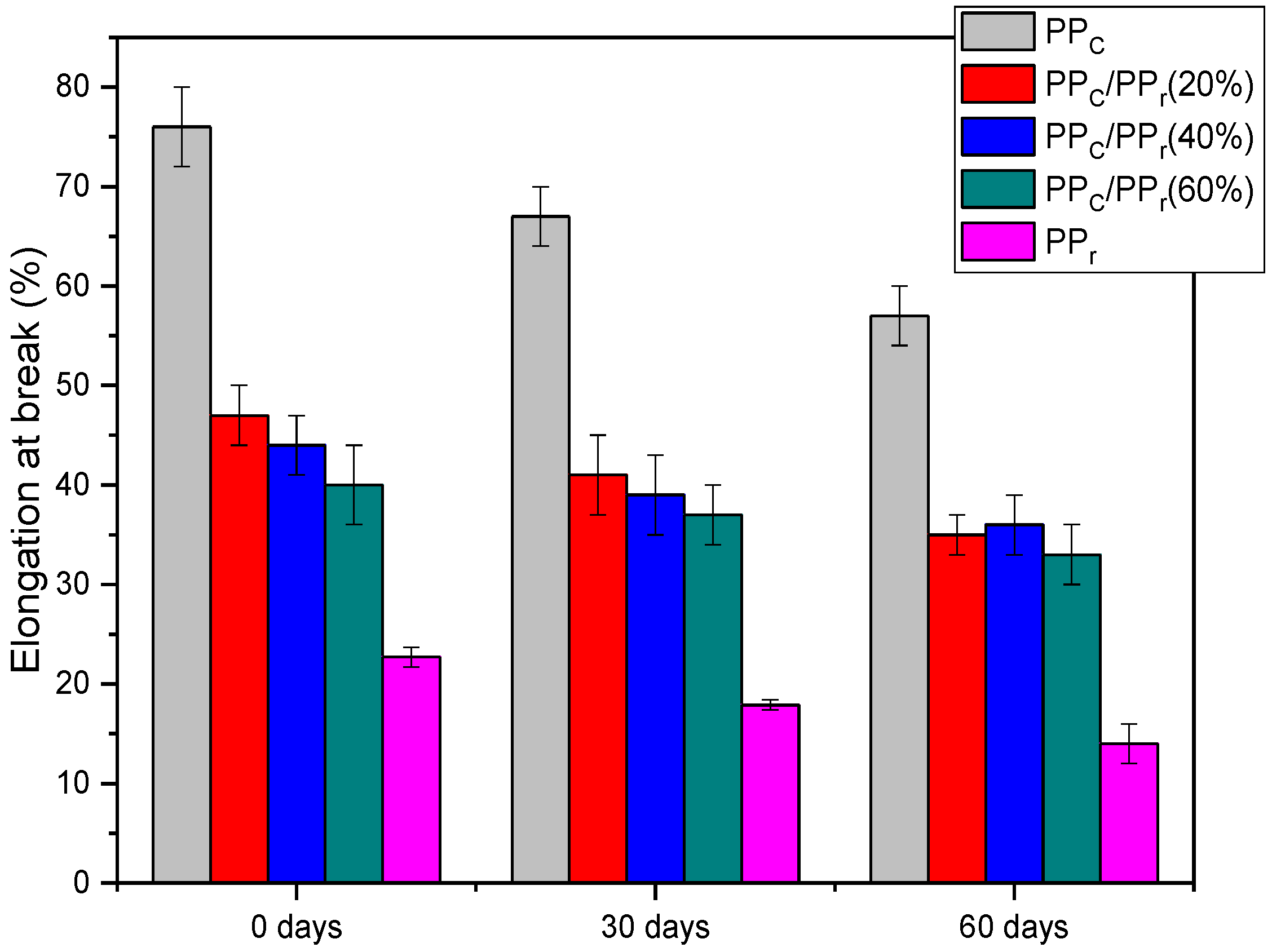 Sustainability 14 06509 g012