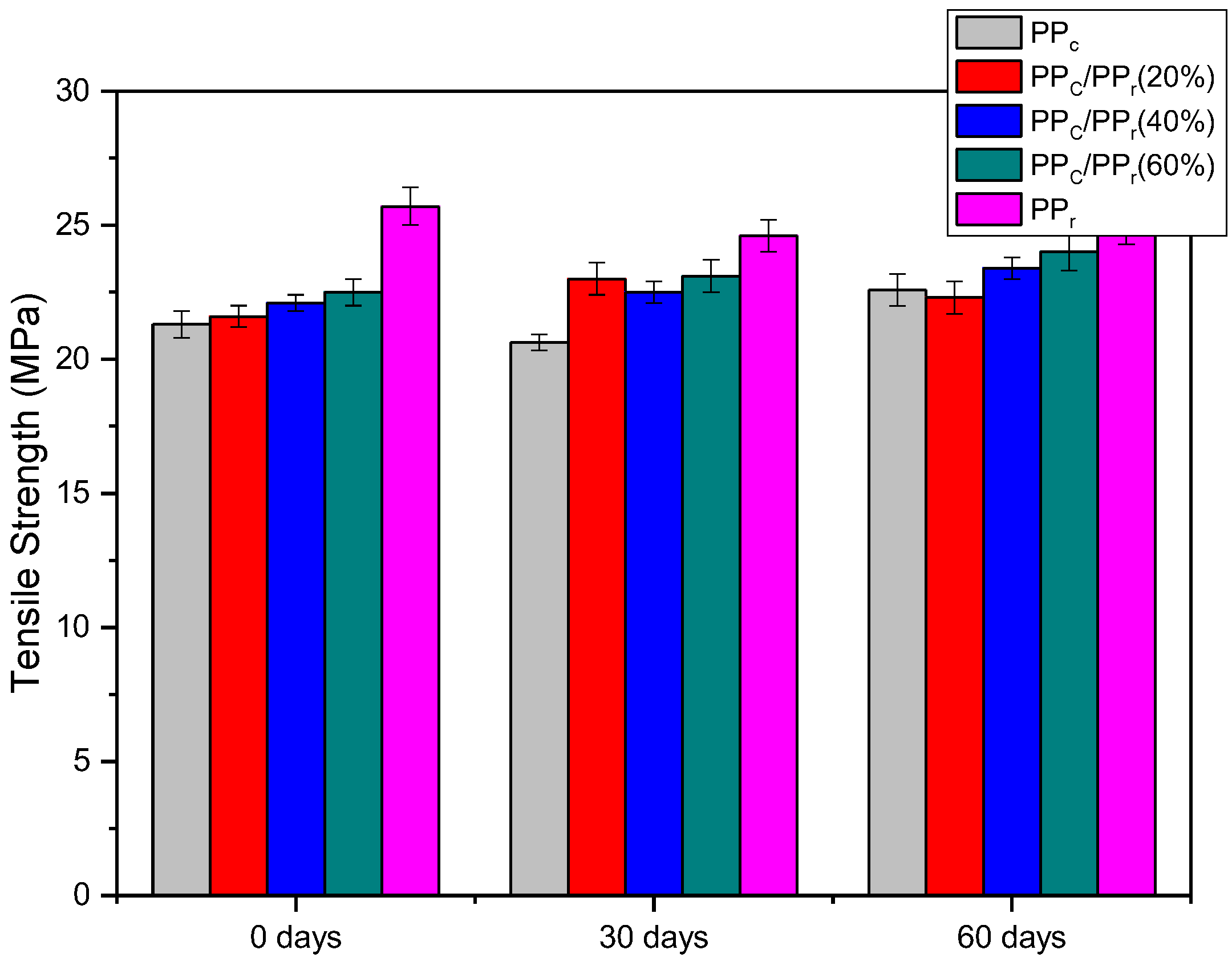 Sustainability 14 06509 g013
