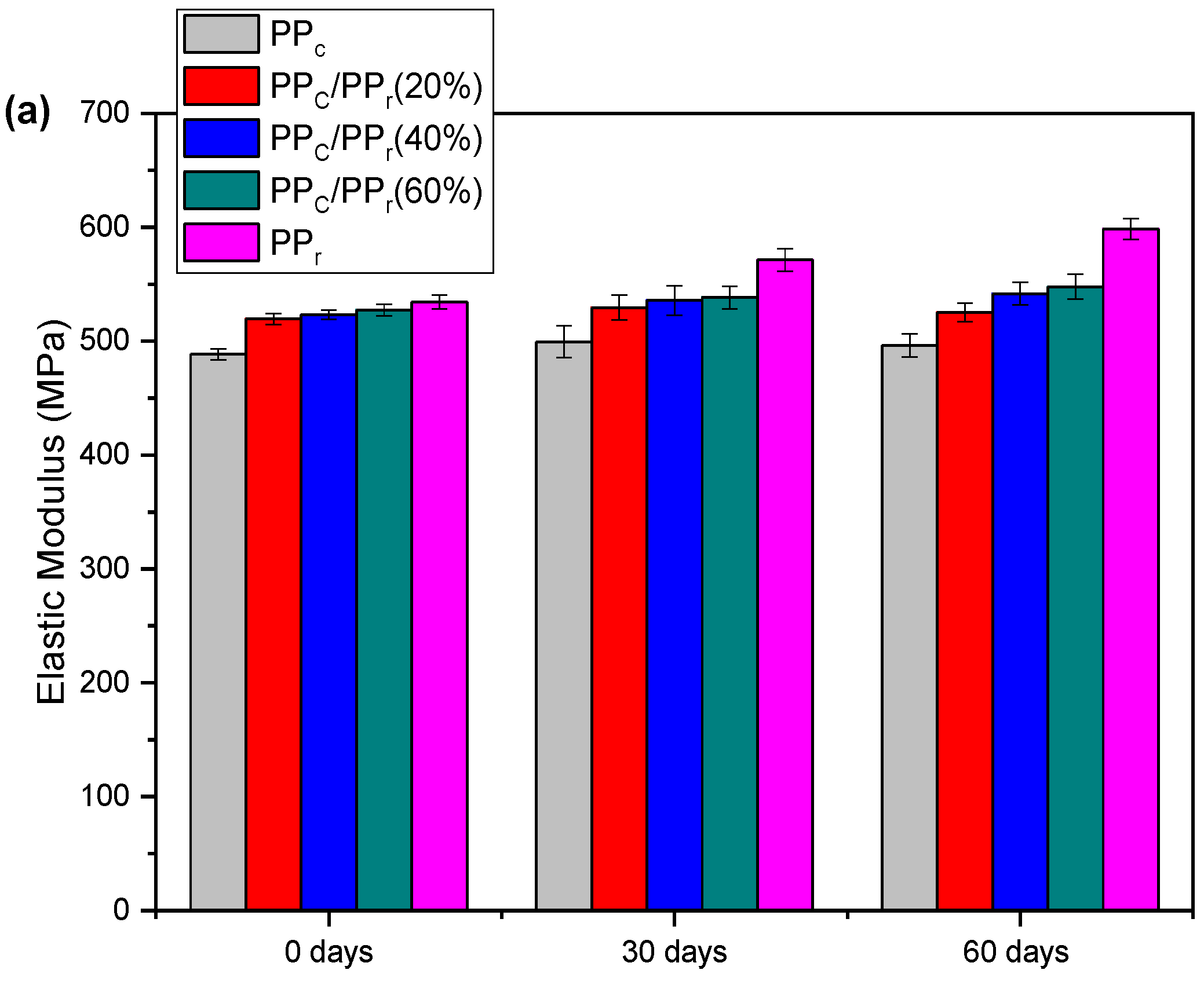 Sustainability 14 06509 g014a
