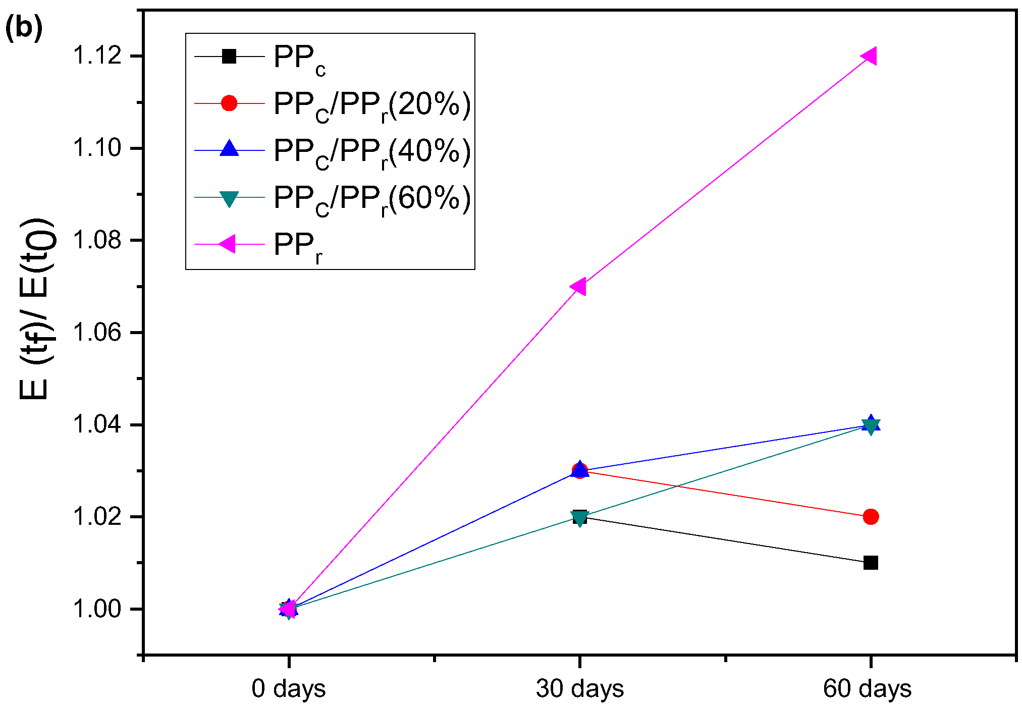 Sustainability 14 06509 g014b
