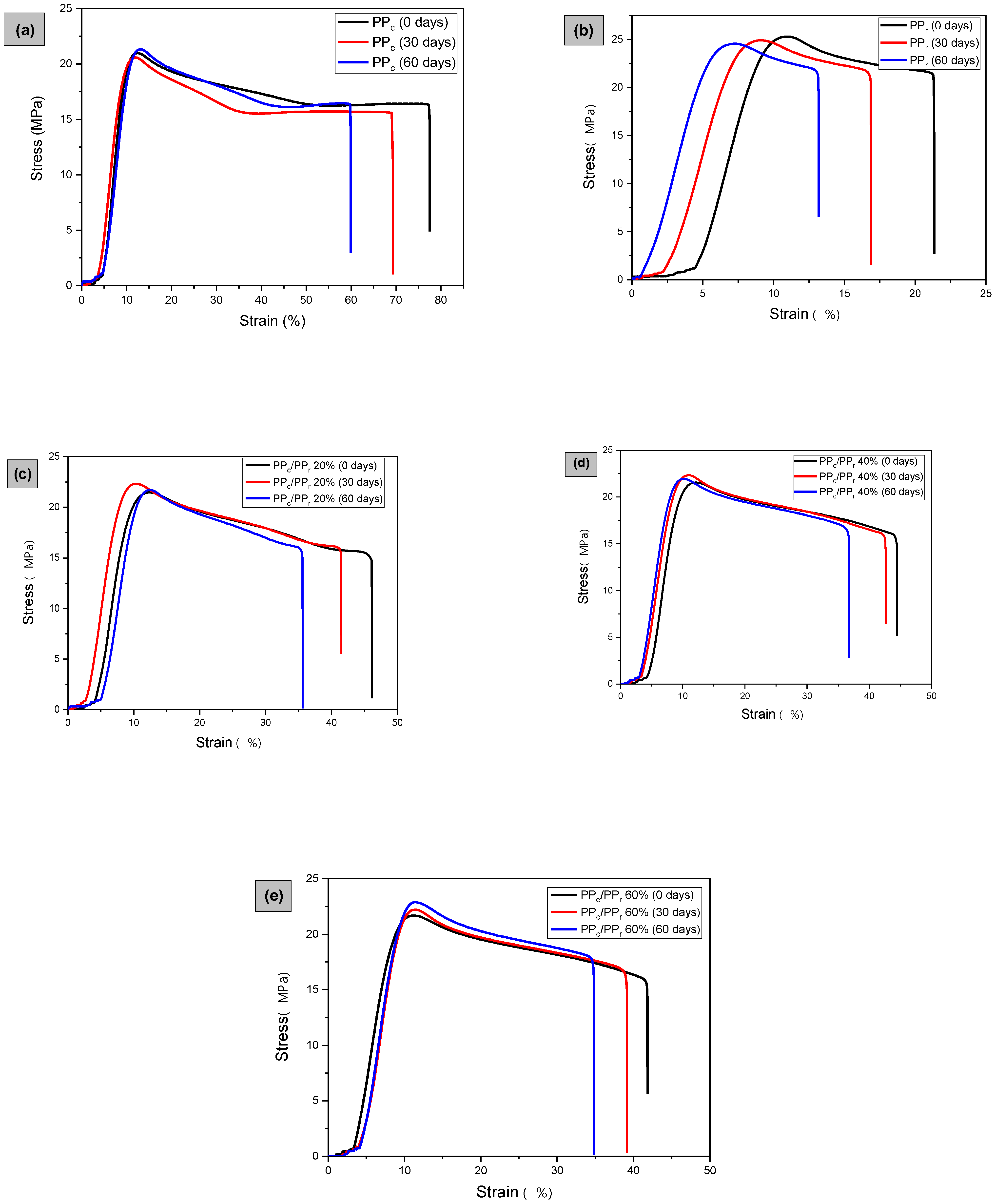 Sustainability 14 06509 g015