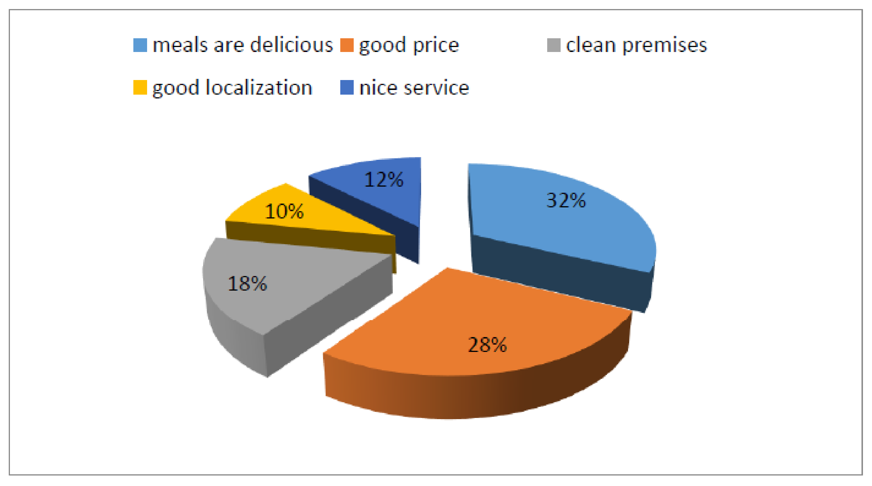 Sustainability 14 06510 g004