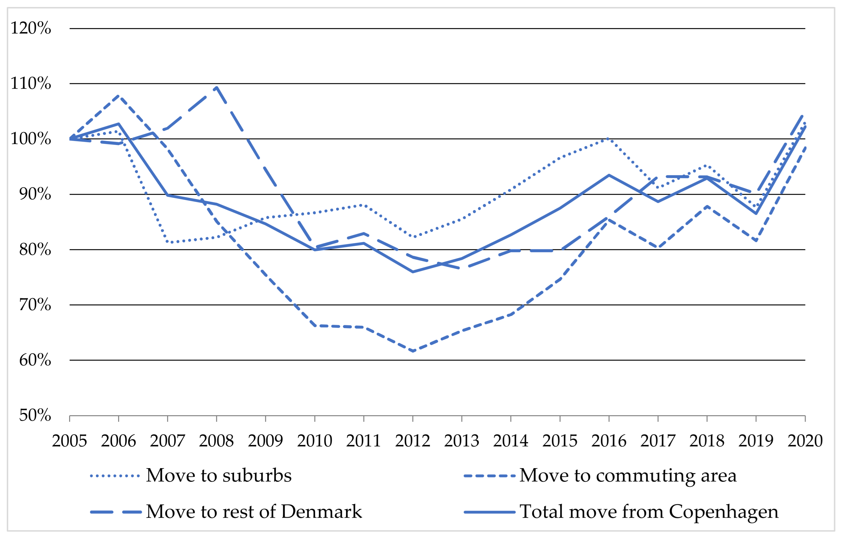 Sustainability 14 06516 g003