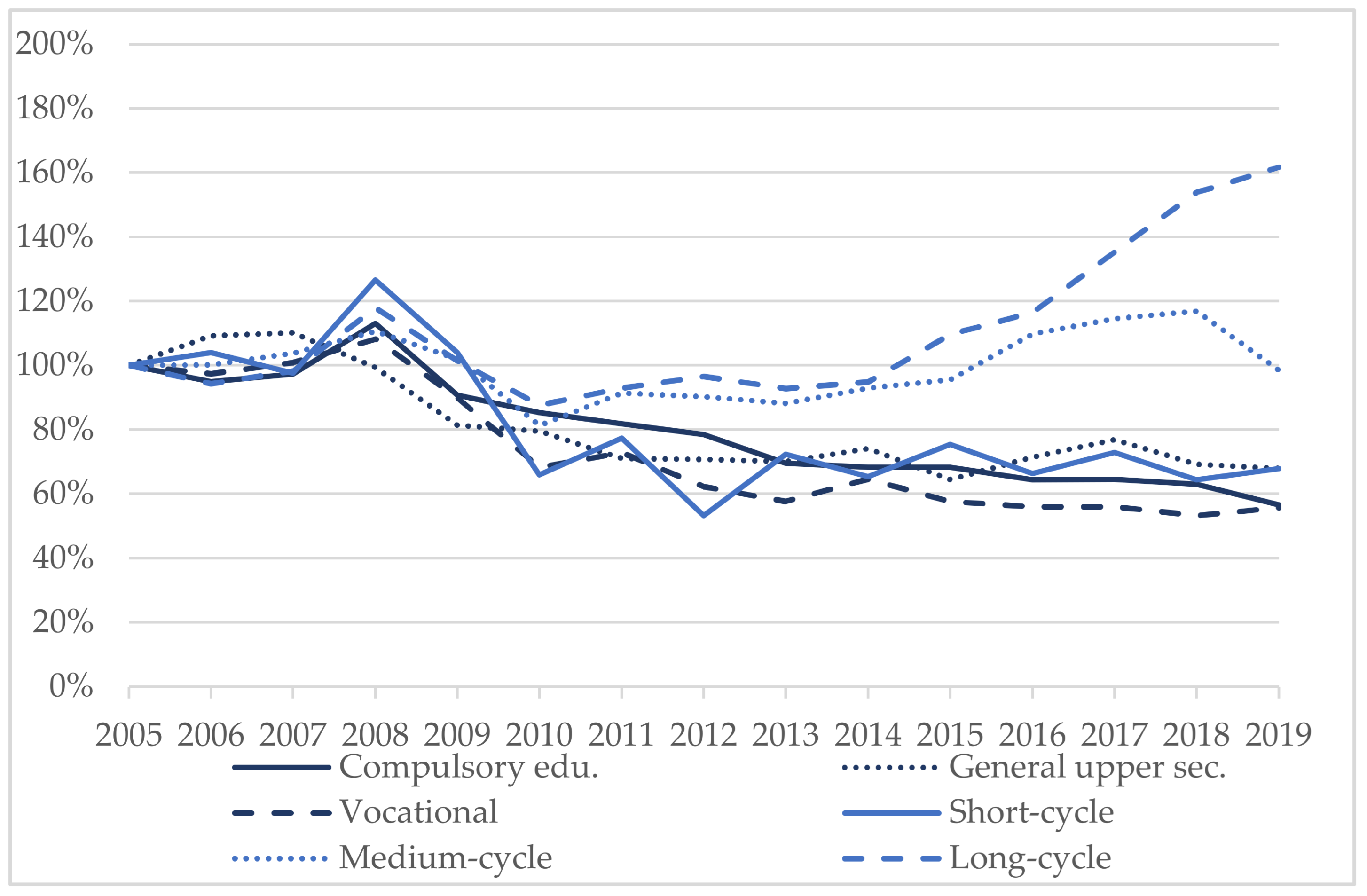 Sustainability 14 06516 g004