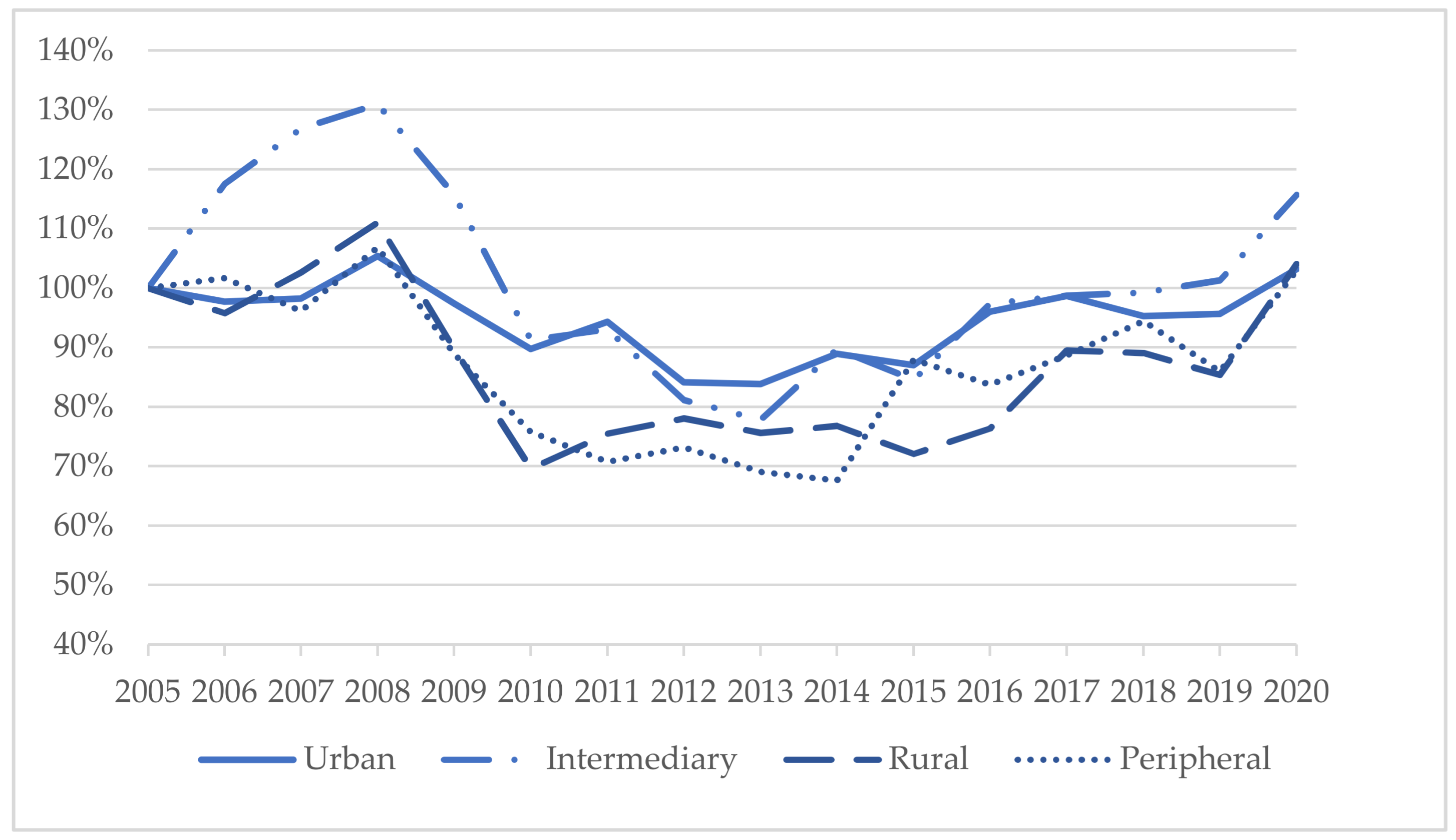 Sustainability 14 06516 g005
